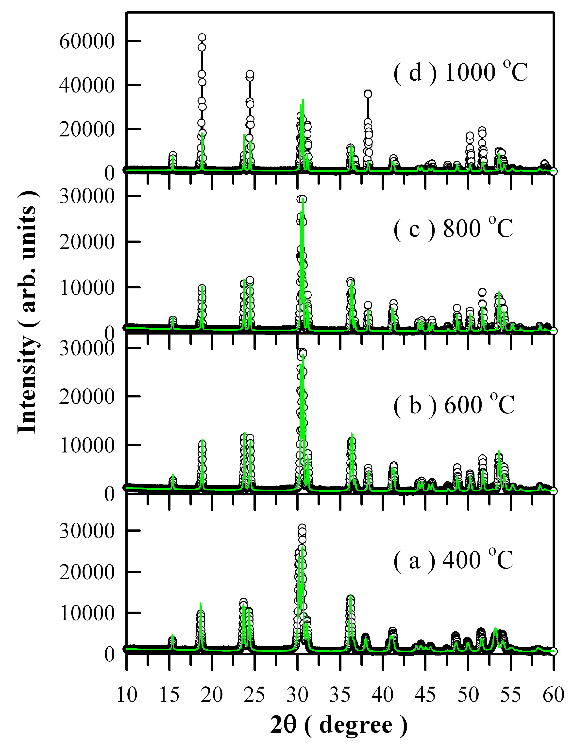 Nanomaterials 09 00099 g003 550