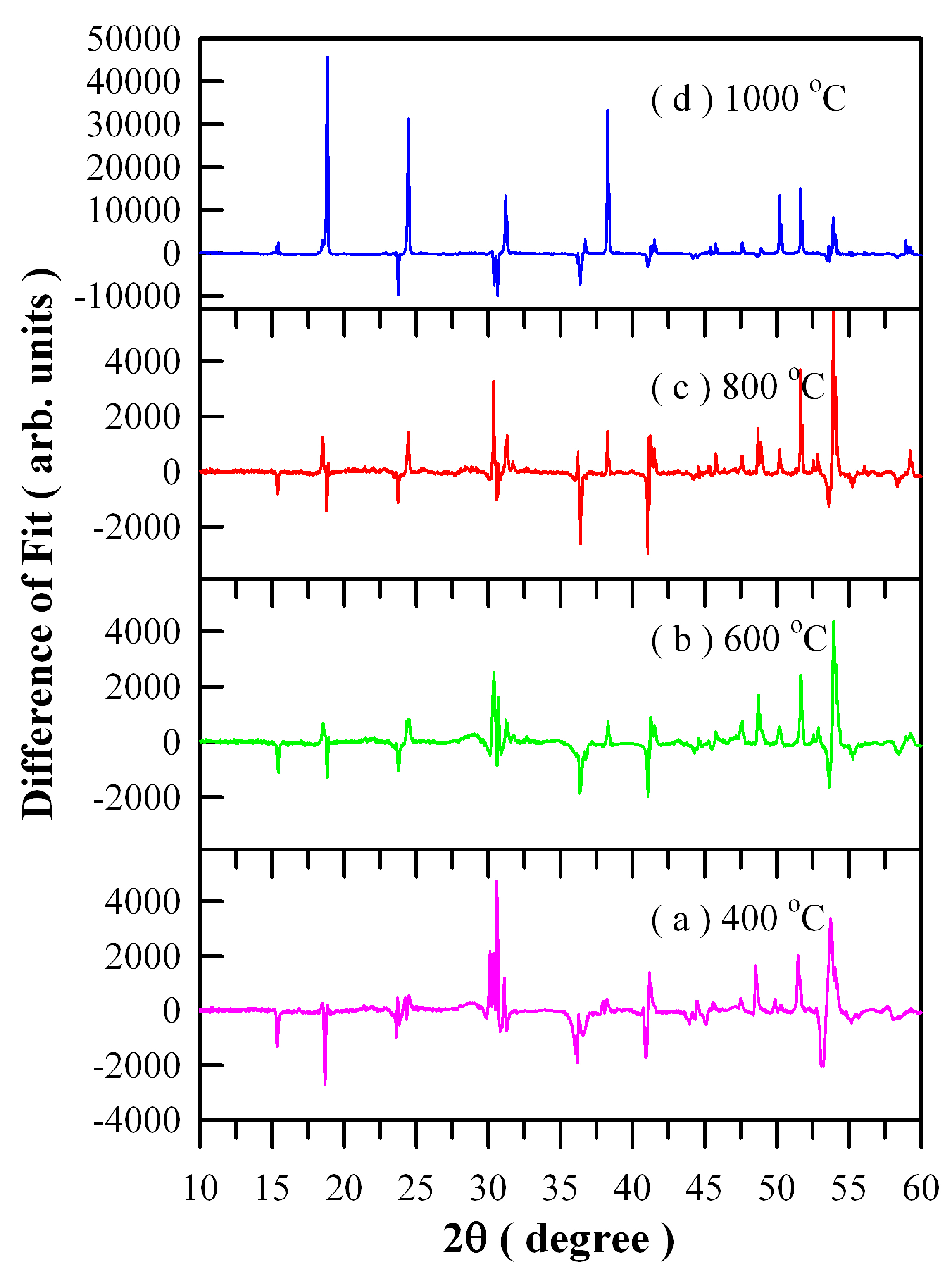 Nanomaterials 09 00099 g004 550