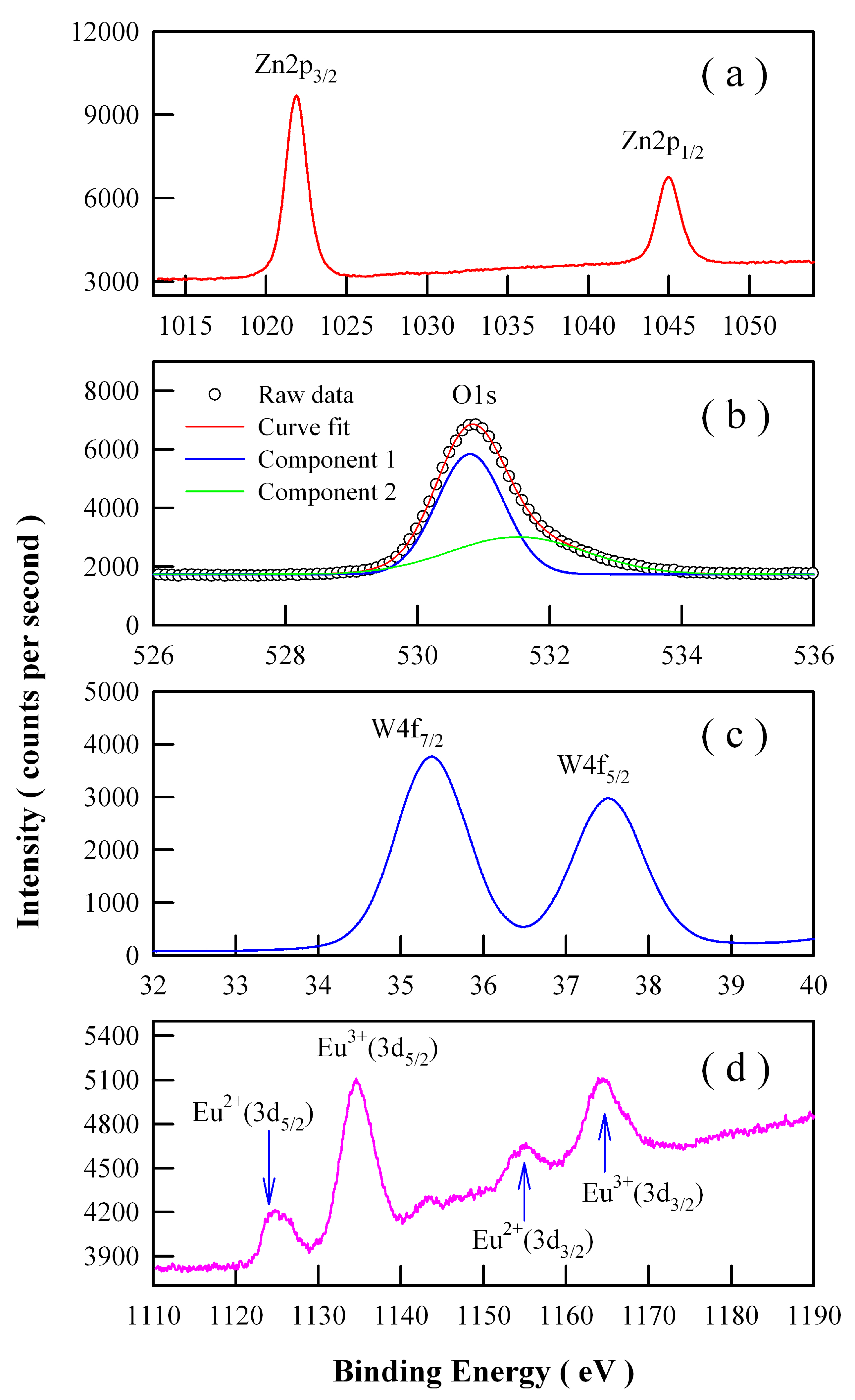 Nanomaterials 09 00099 g007 550