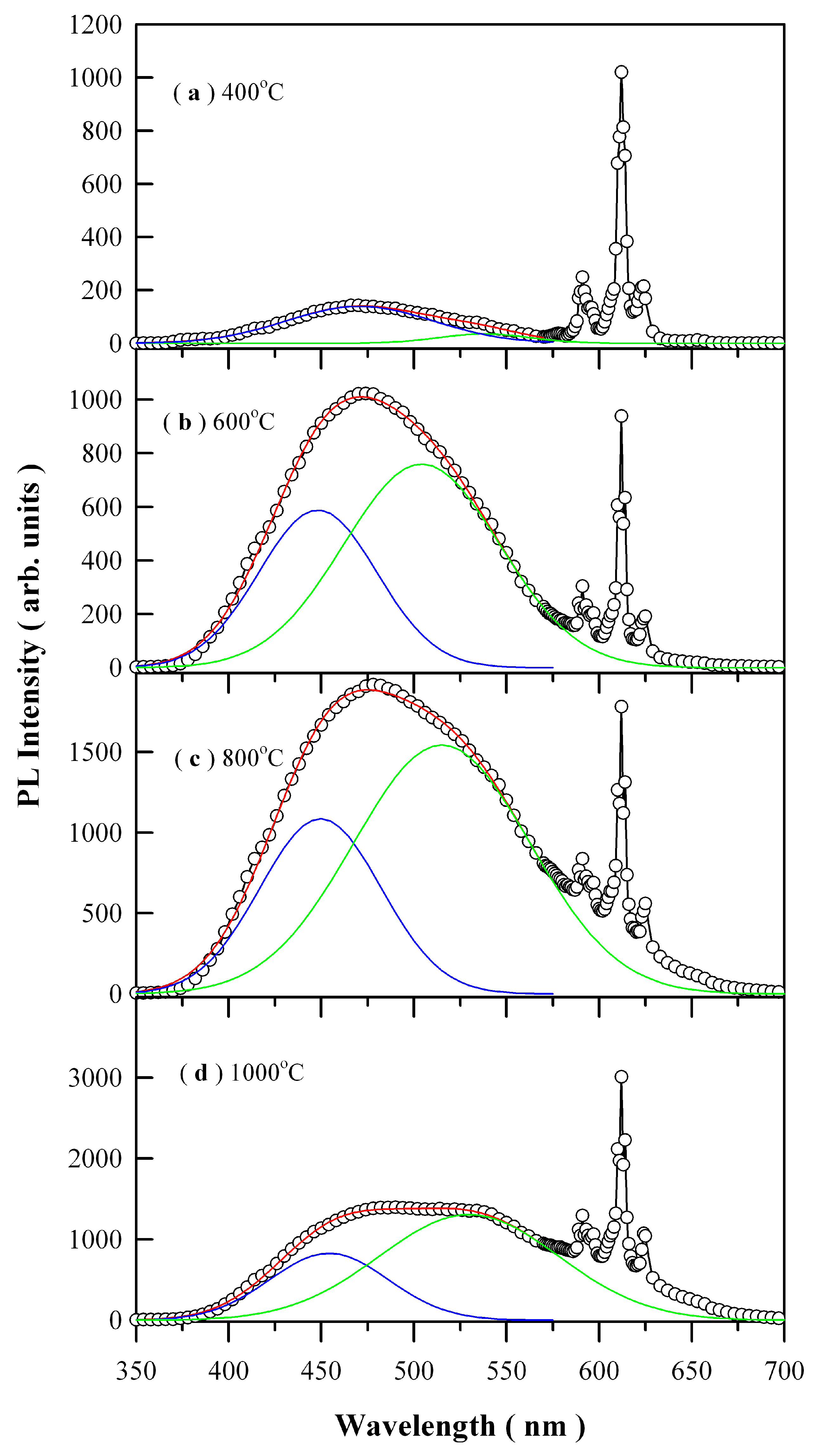 Nanomaterials 09 00099 g008 550