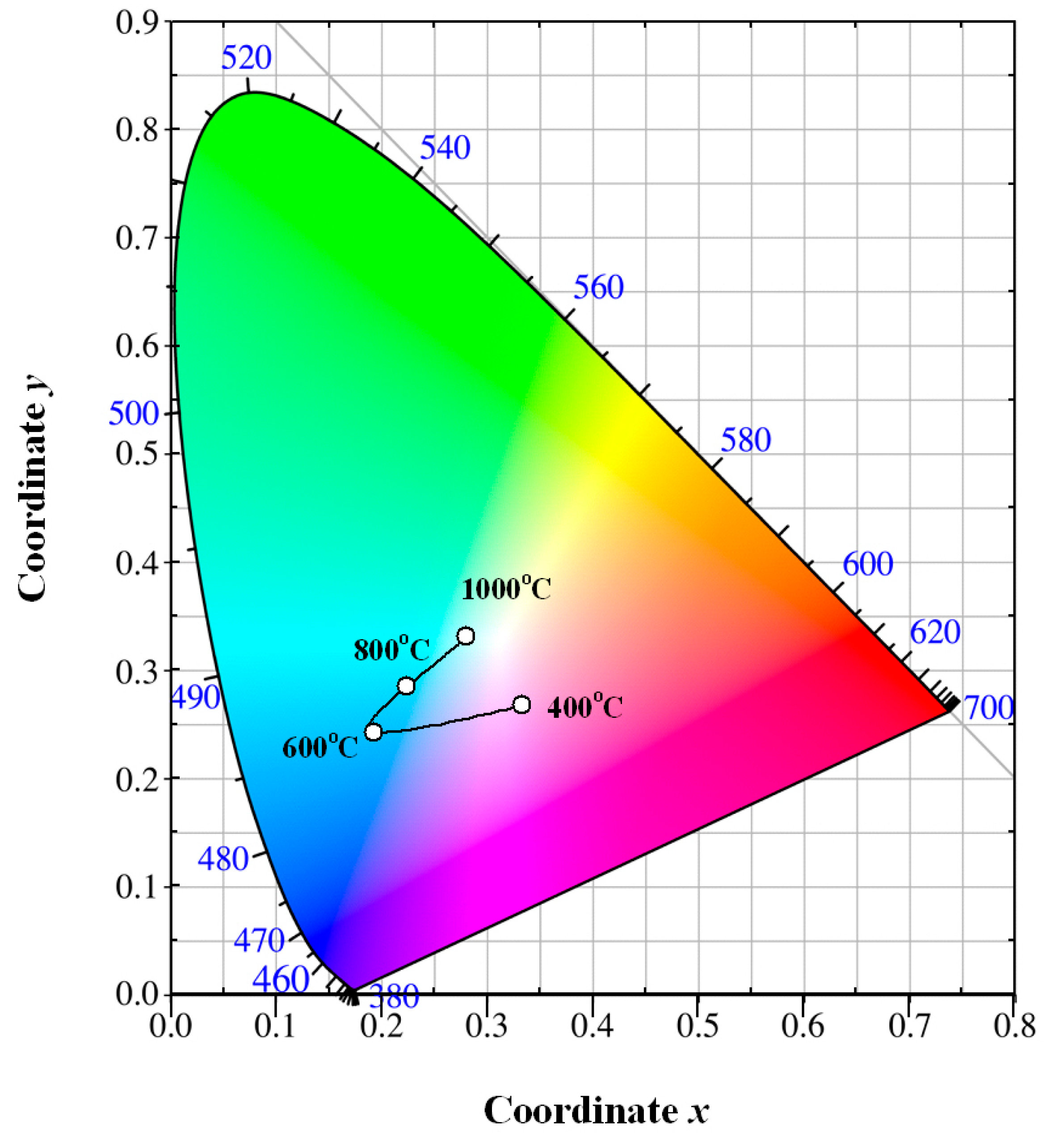 Nanomaterials 09 00099 g009 550