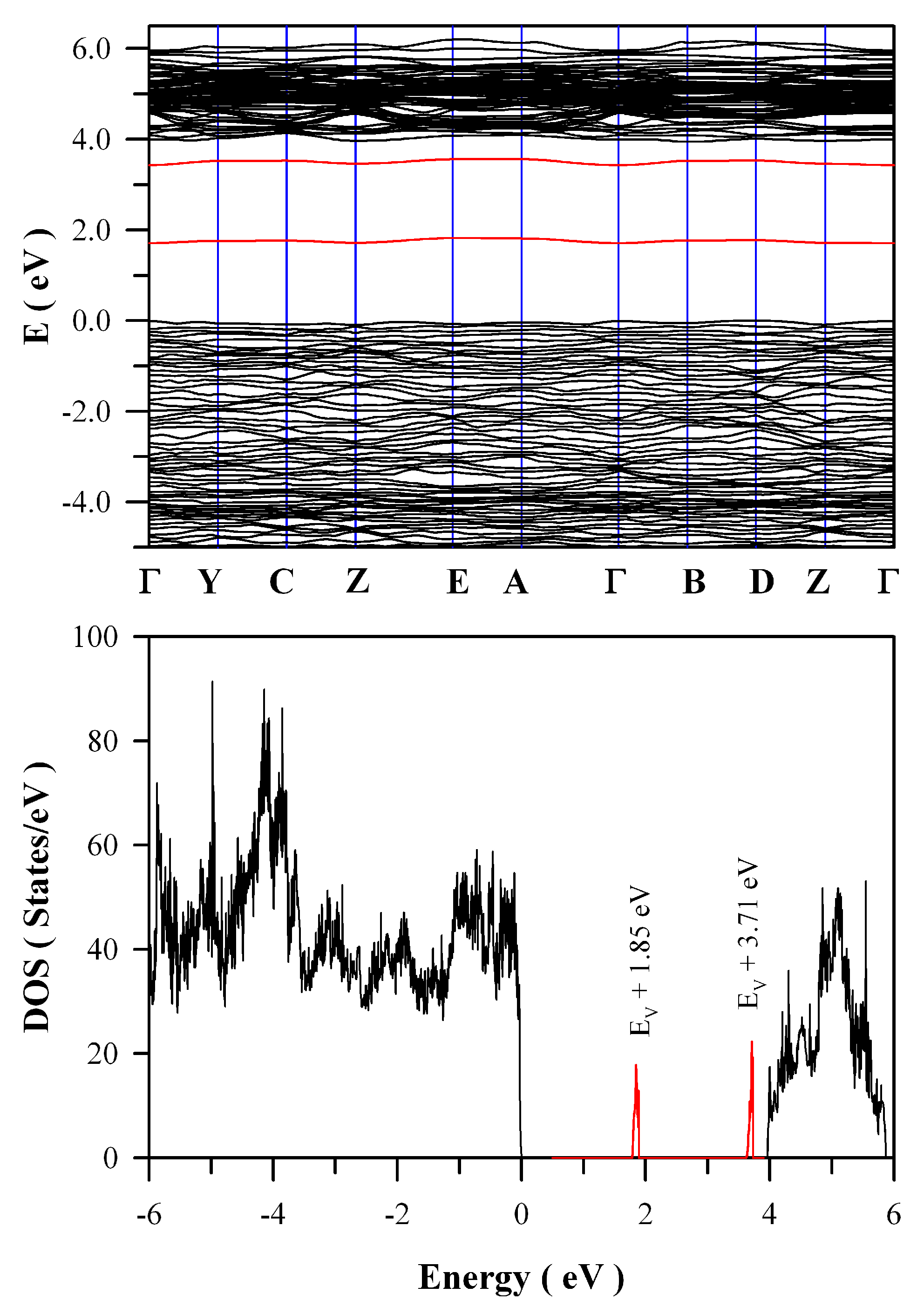 Nanomaterials 09 00099 g012 550