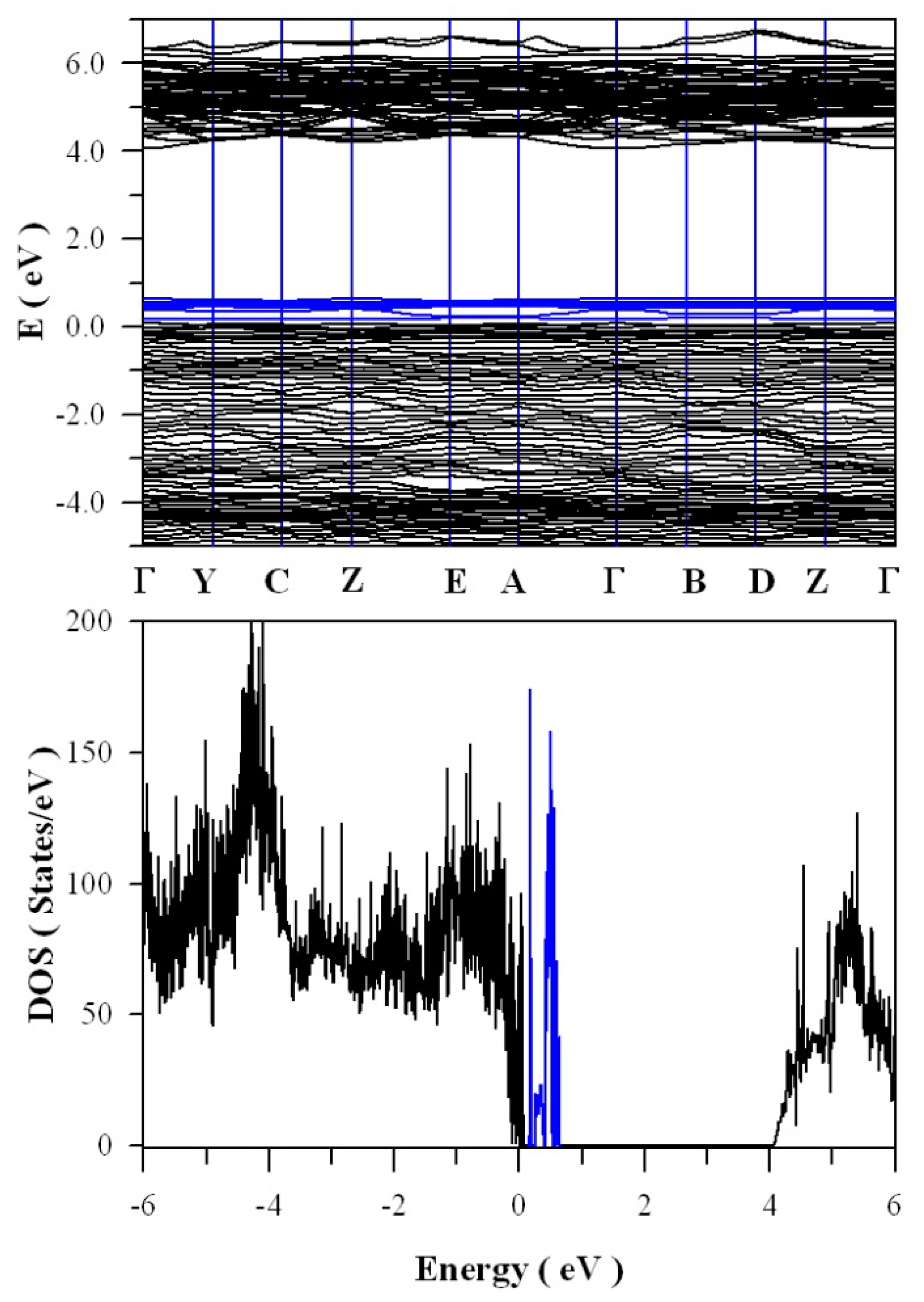 Nanomaterials 09 00099 g013 550