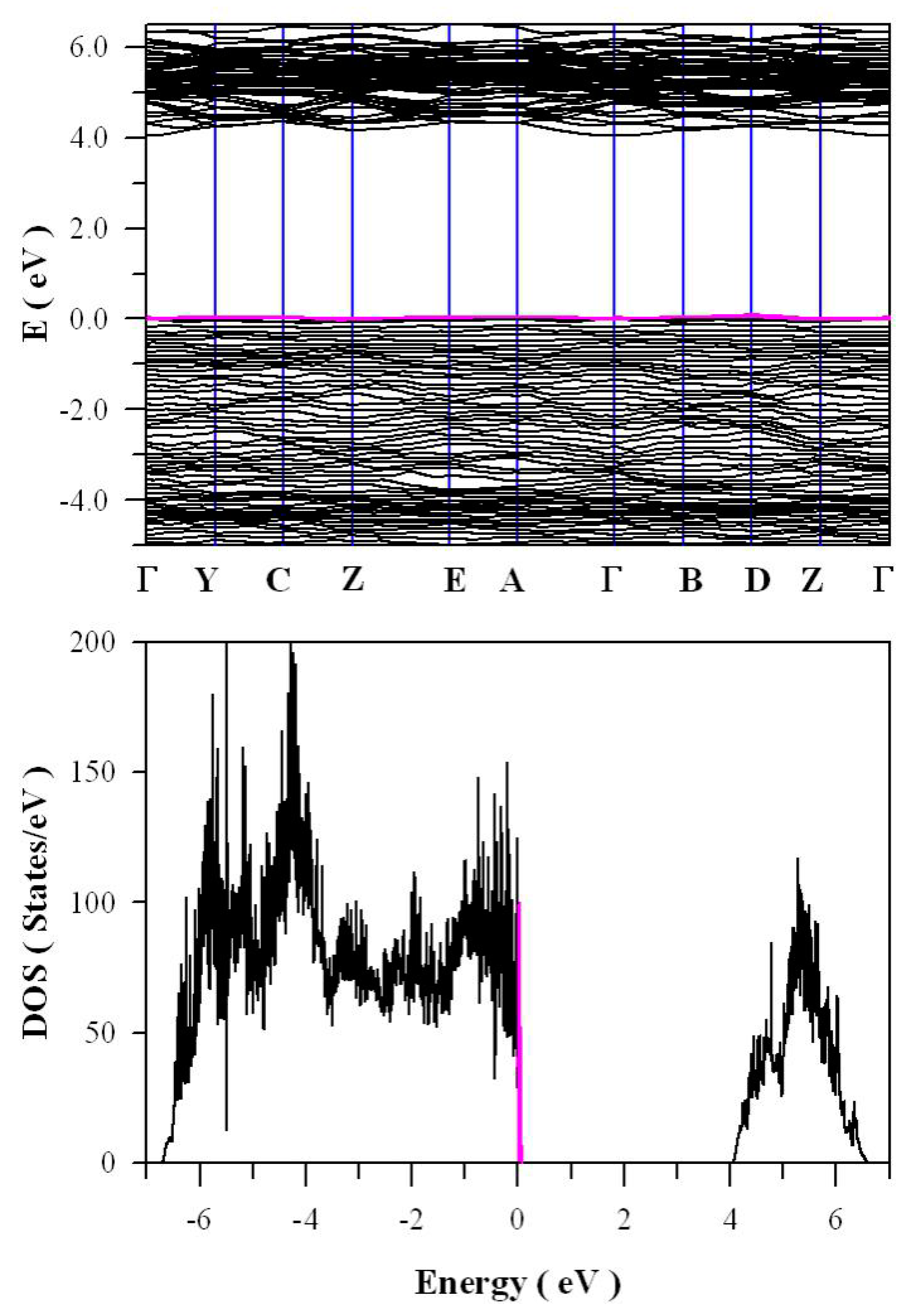 Nanomaterials 09 00099 g014 550