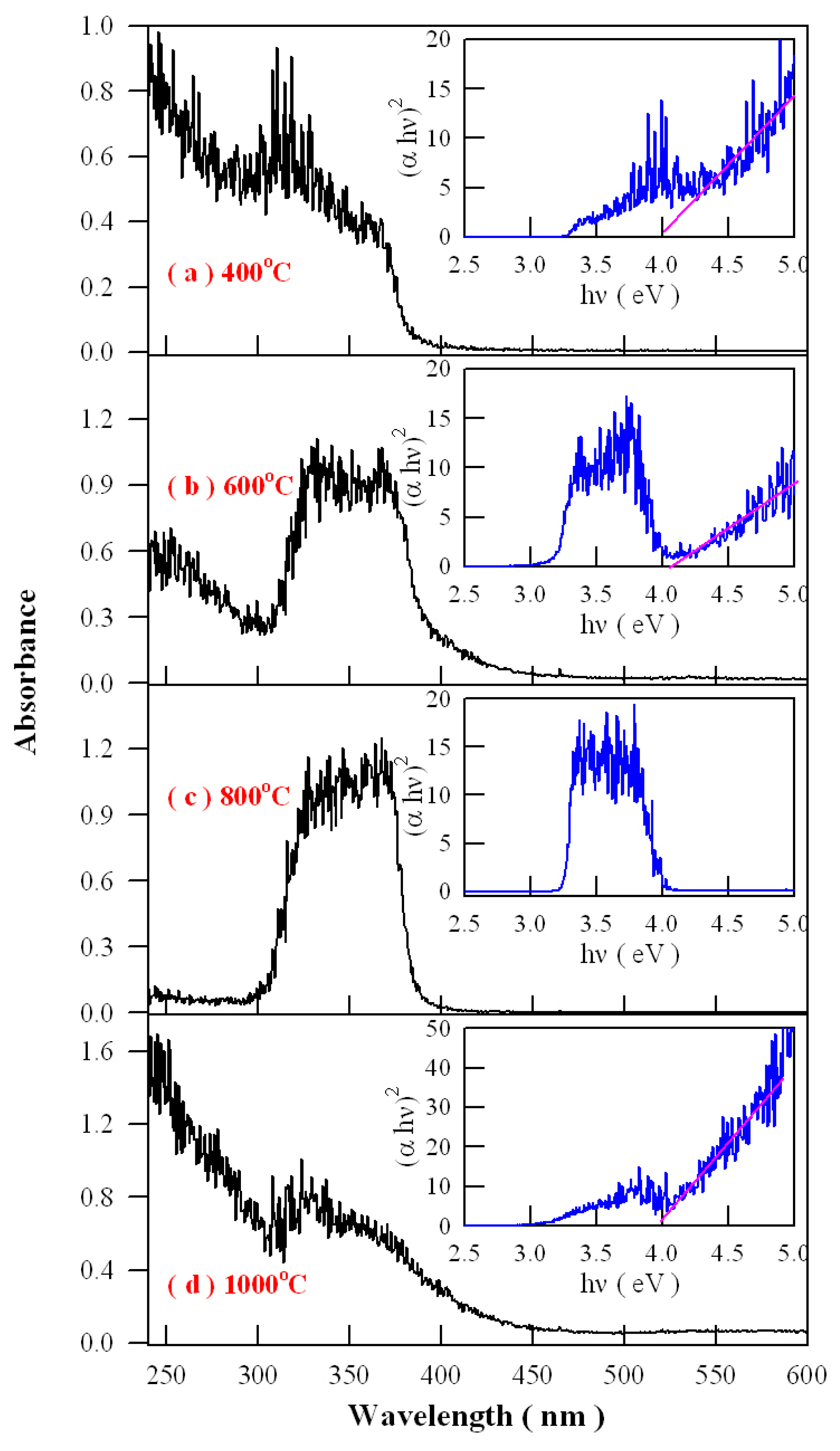 Nanomaterials 09 00099 g016 550