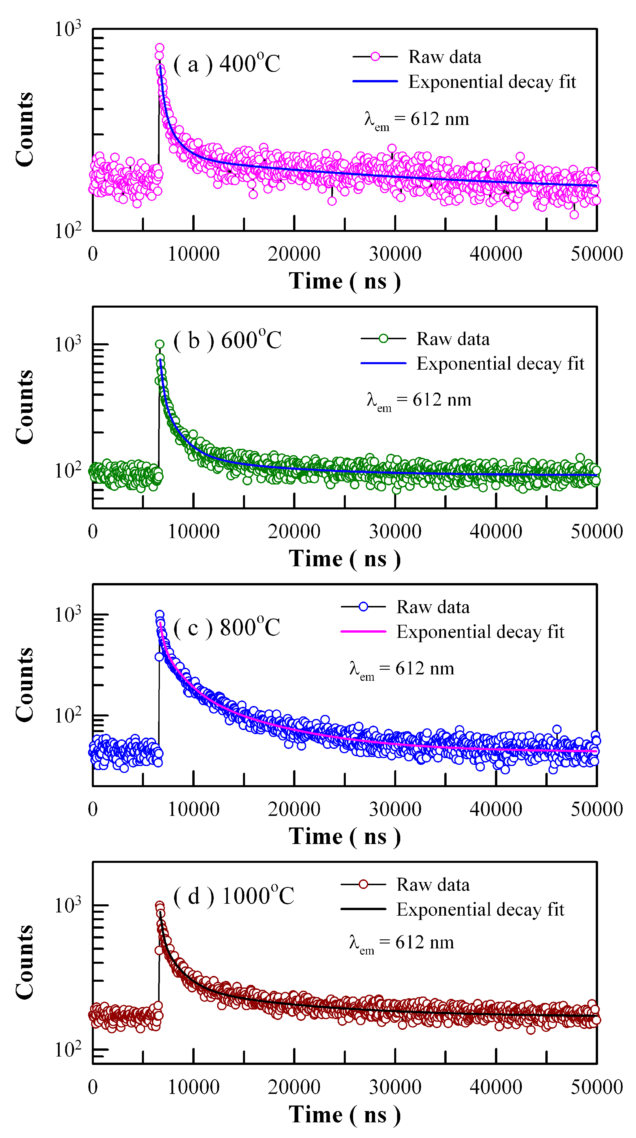 Nanomaterials 09 00099 g019 550