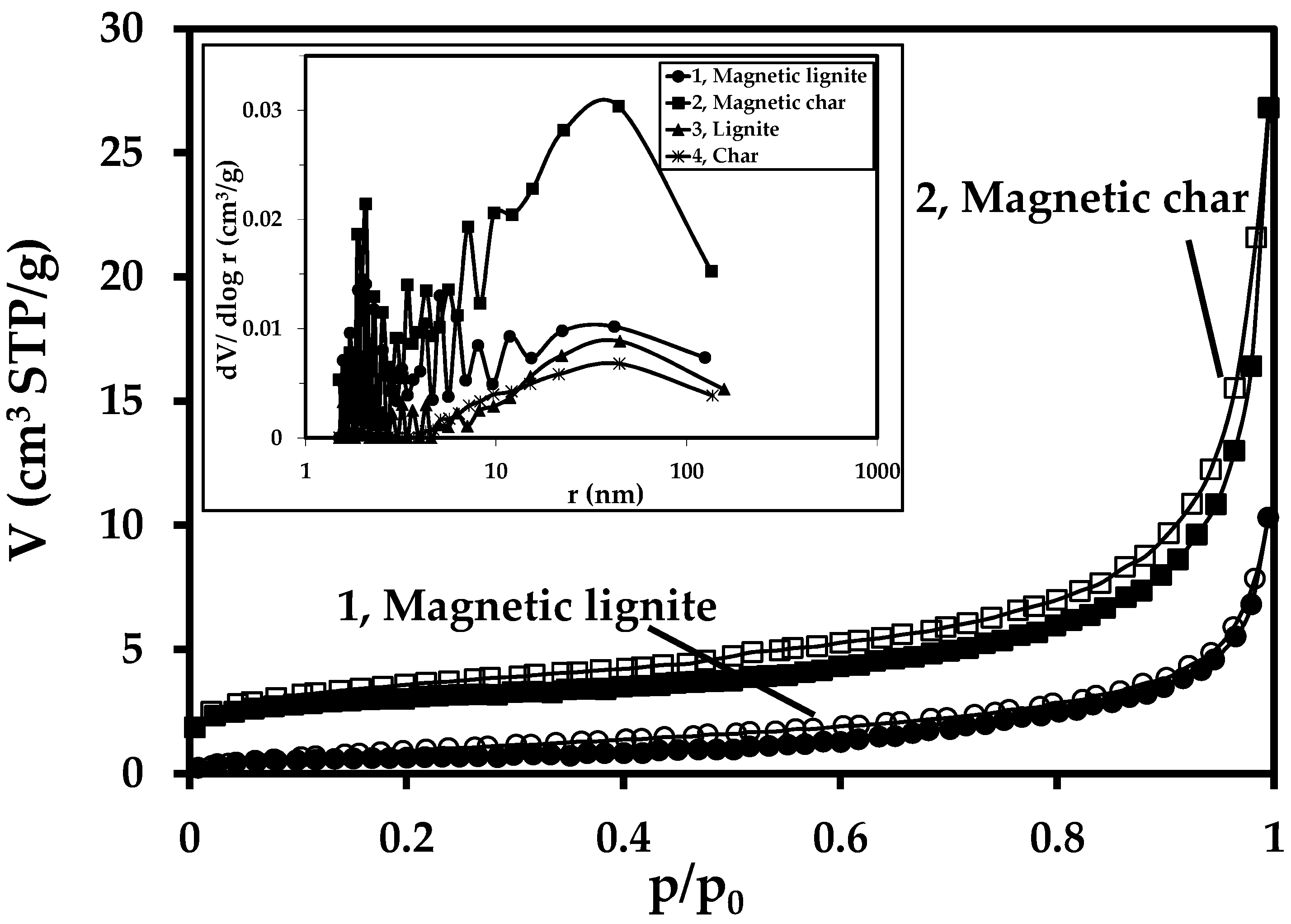 Nanomaterials 09 00100 g002 Nanomaterials 09 00100 g002