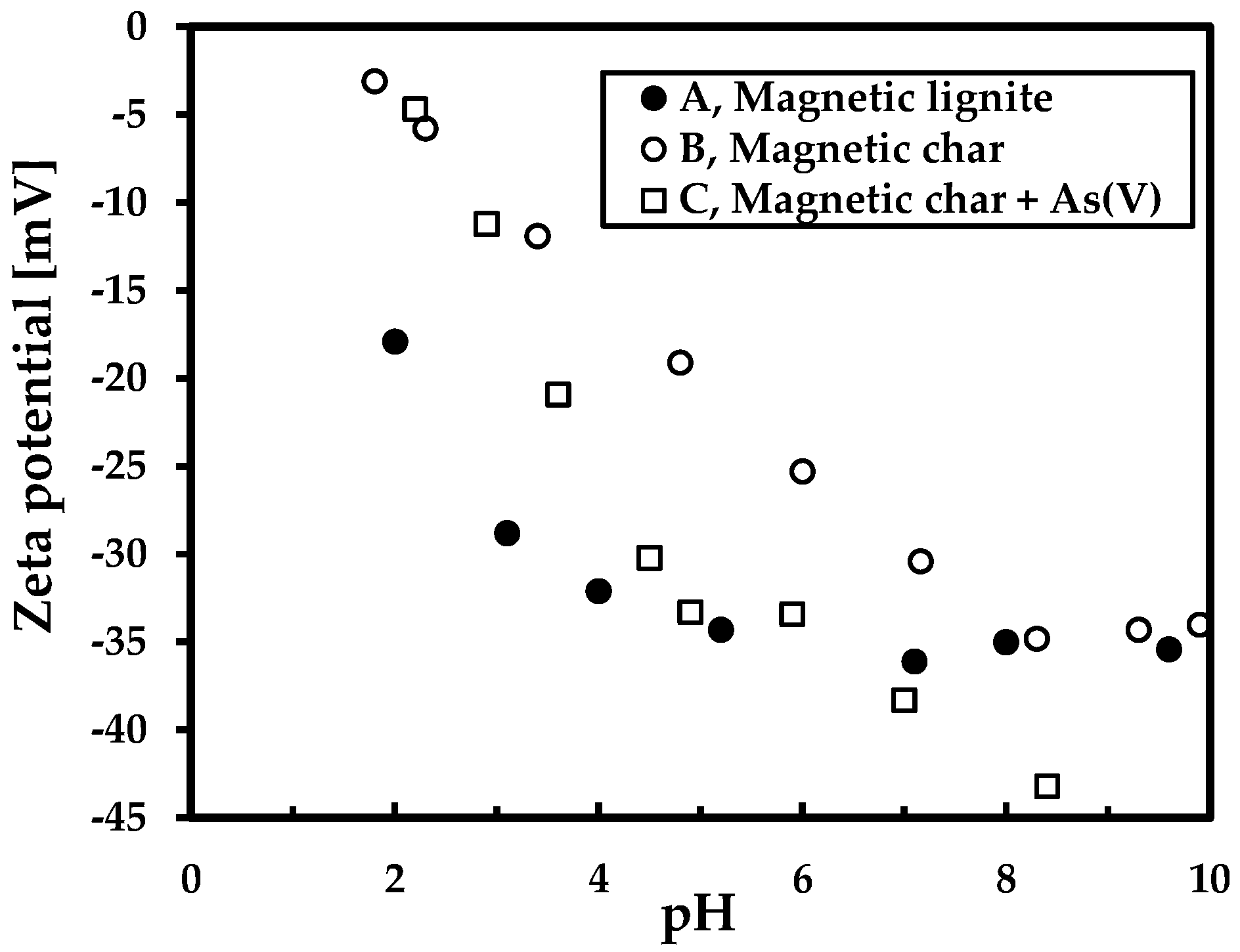 Nanomaterials 09 00100 g003 Nanomaterials 09 00100 g003