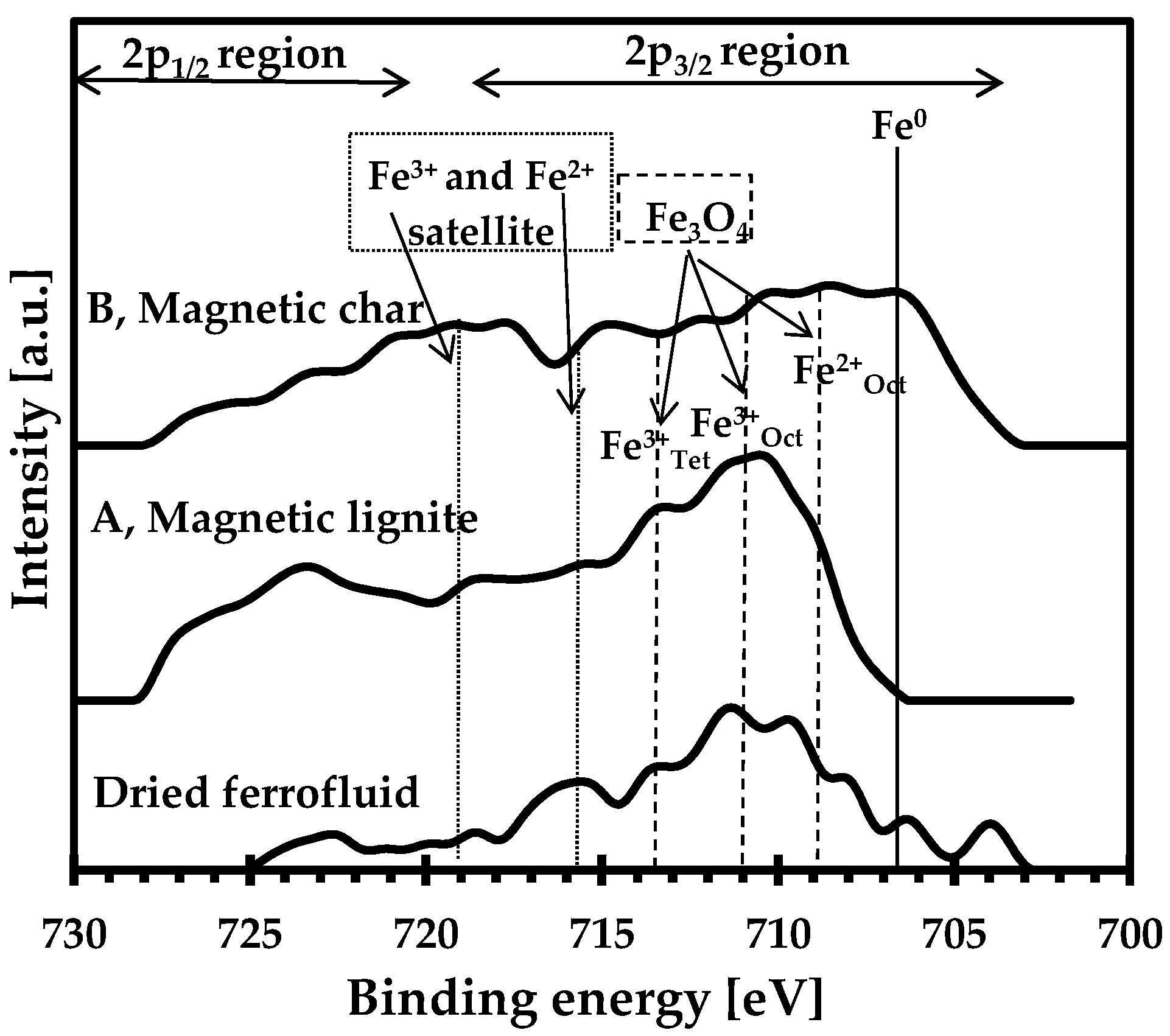 Nanomaterials 09 00100 g006 Nanomaterials 09 00100 g006