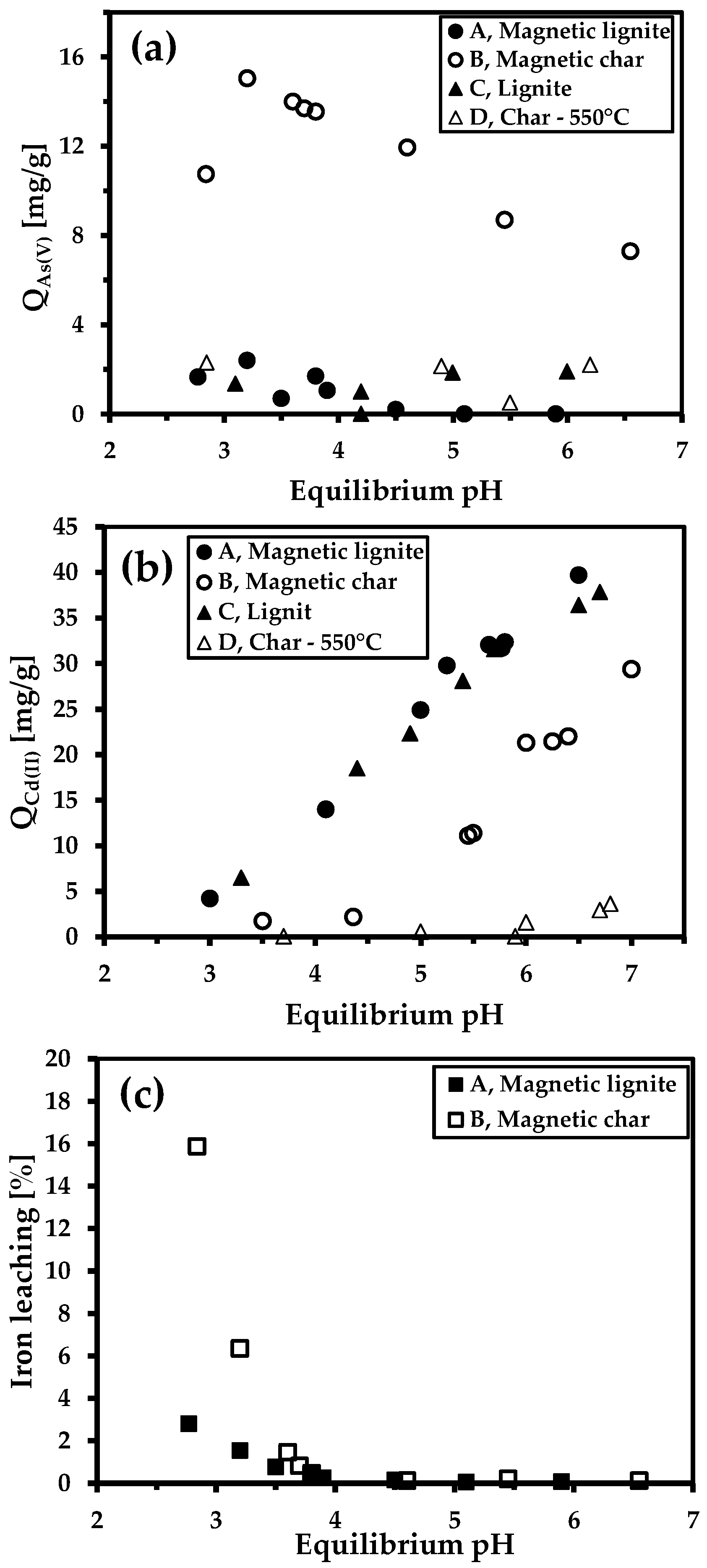 Nanomaterials 09 00100 g007 Nanomaterials 09 00100 g007