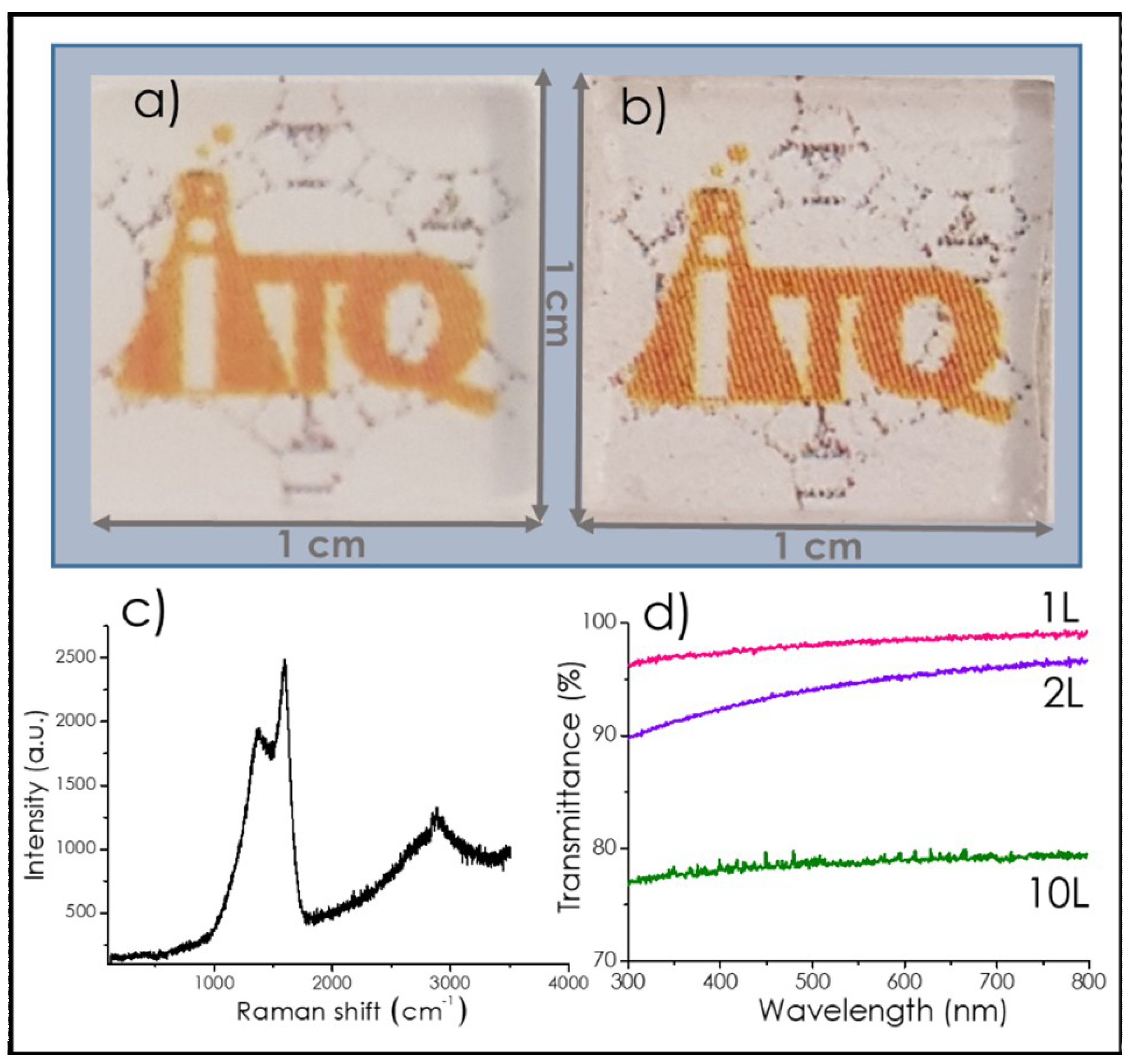 Nanomaterials 09 00101 g003