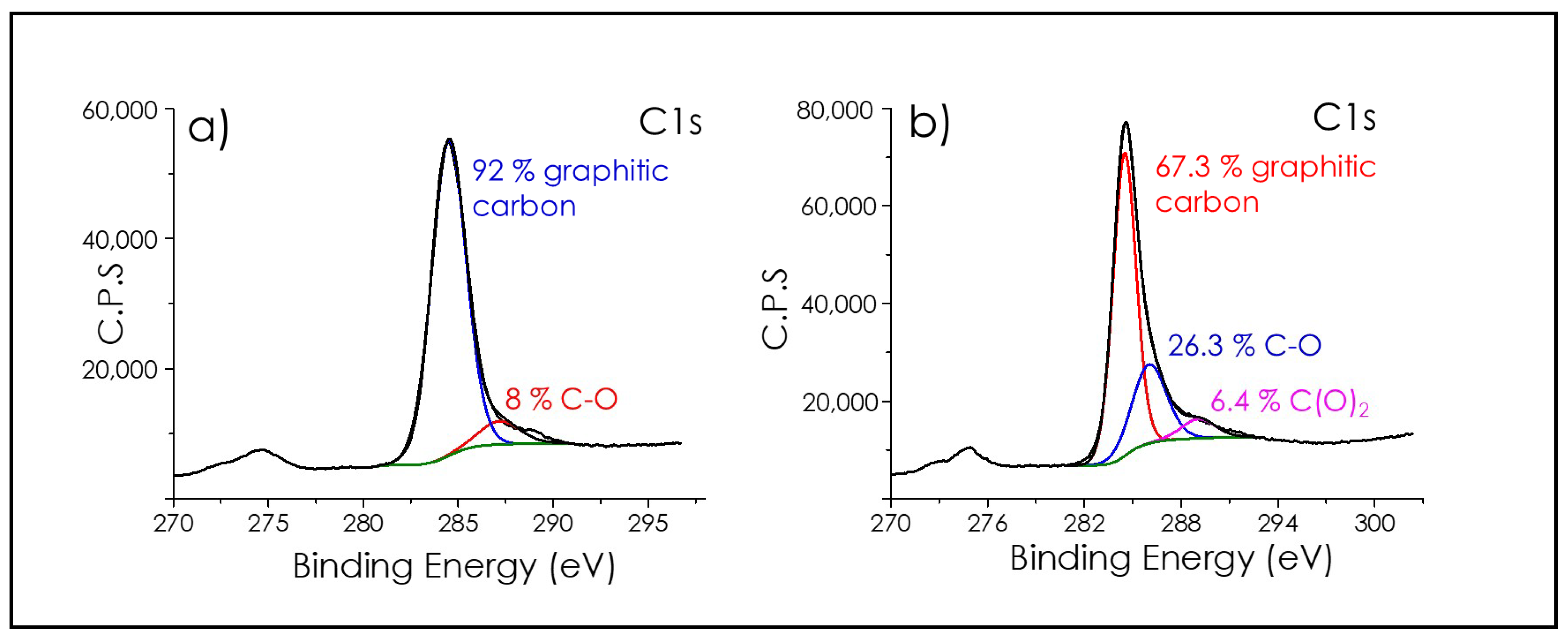 Nanomaterials 09 00101 g004