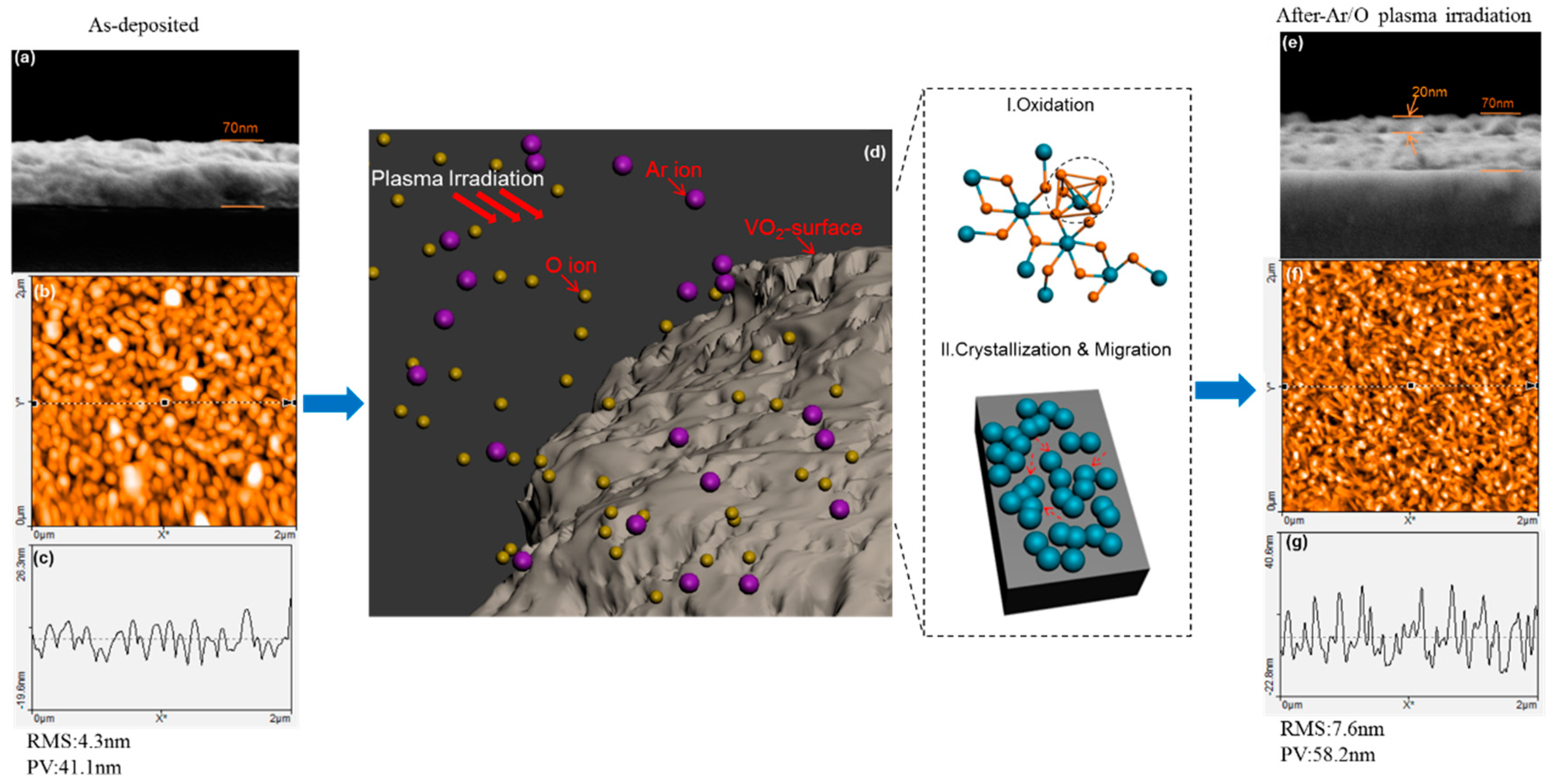 Nanomaterials 09 00102 g003