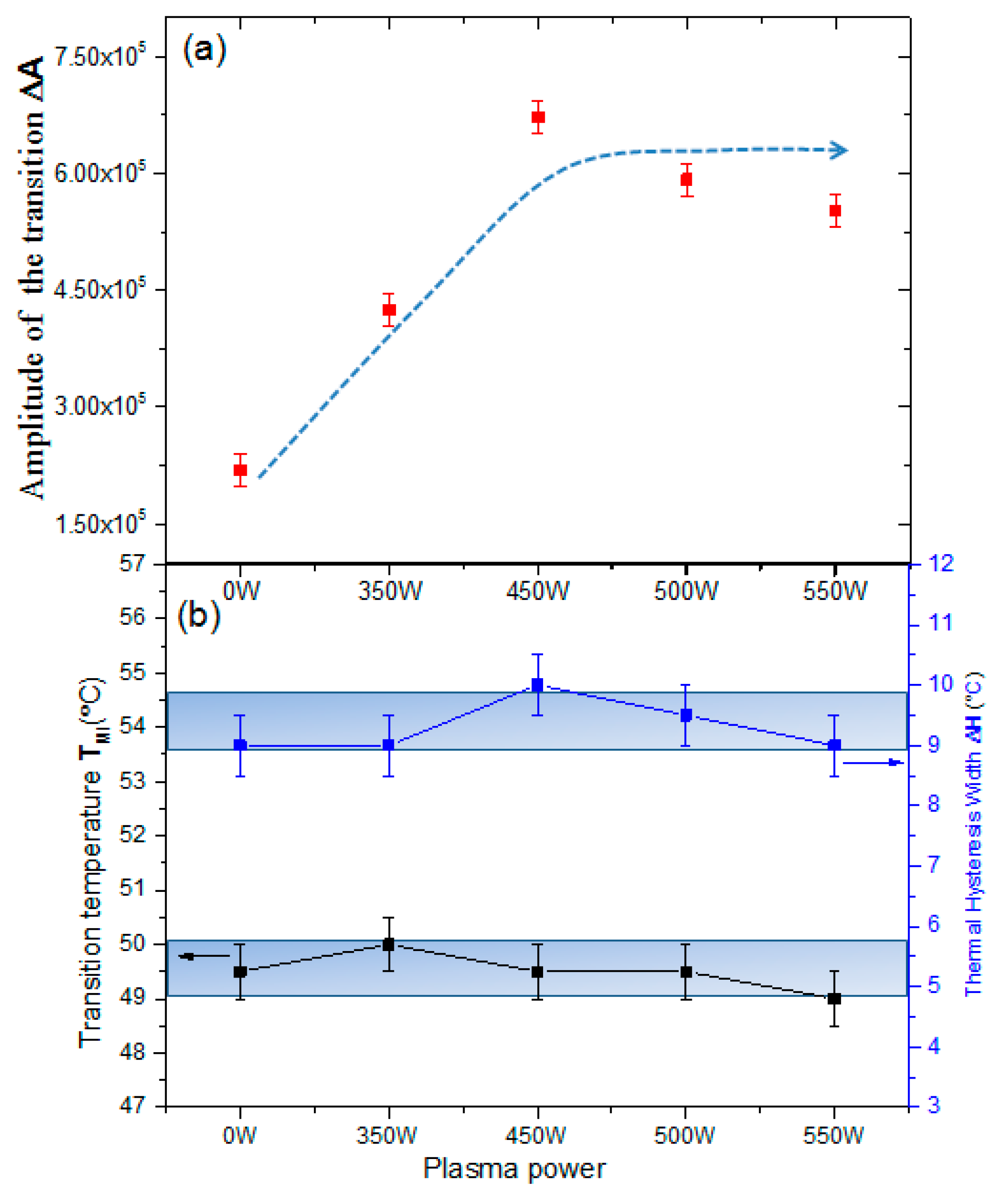 Nanomaterials 09 00102 g005