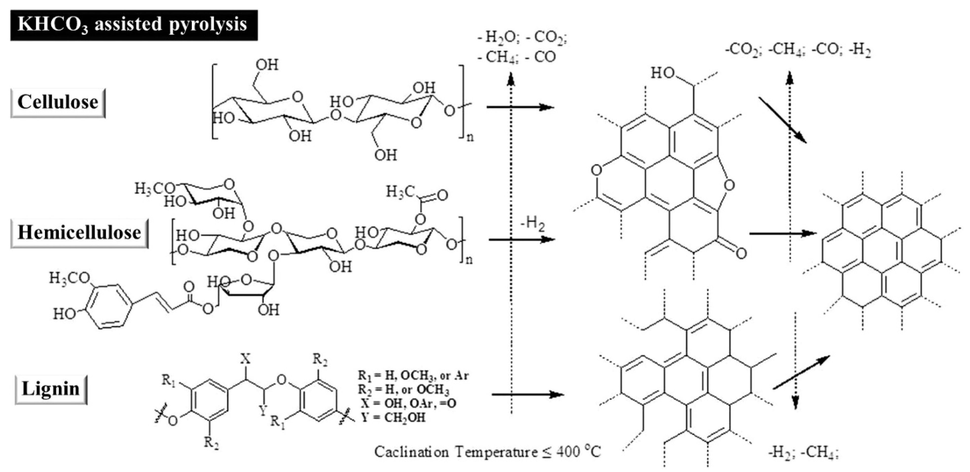 Nanomaterials 09 00103 g001 Nanomaterials 09 00103 g001