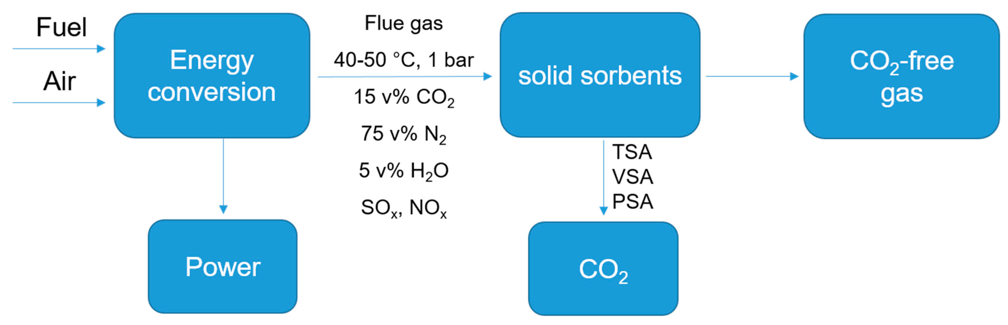 Nanomaterials 09 00103 sch001 Nanomaterials 09 00103 sch001