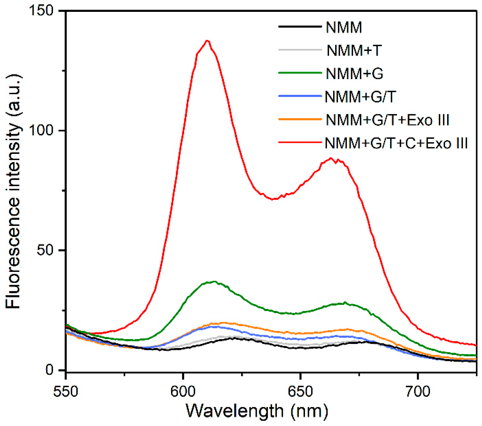 Nanomaterials 09 00104 g002
