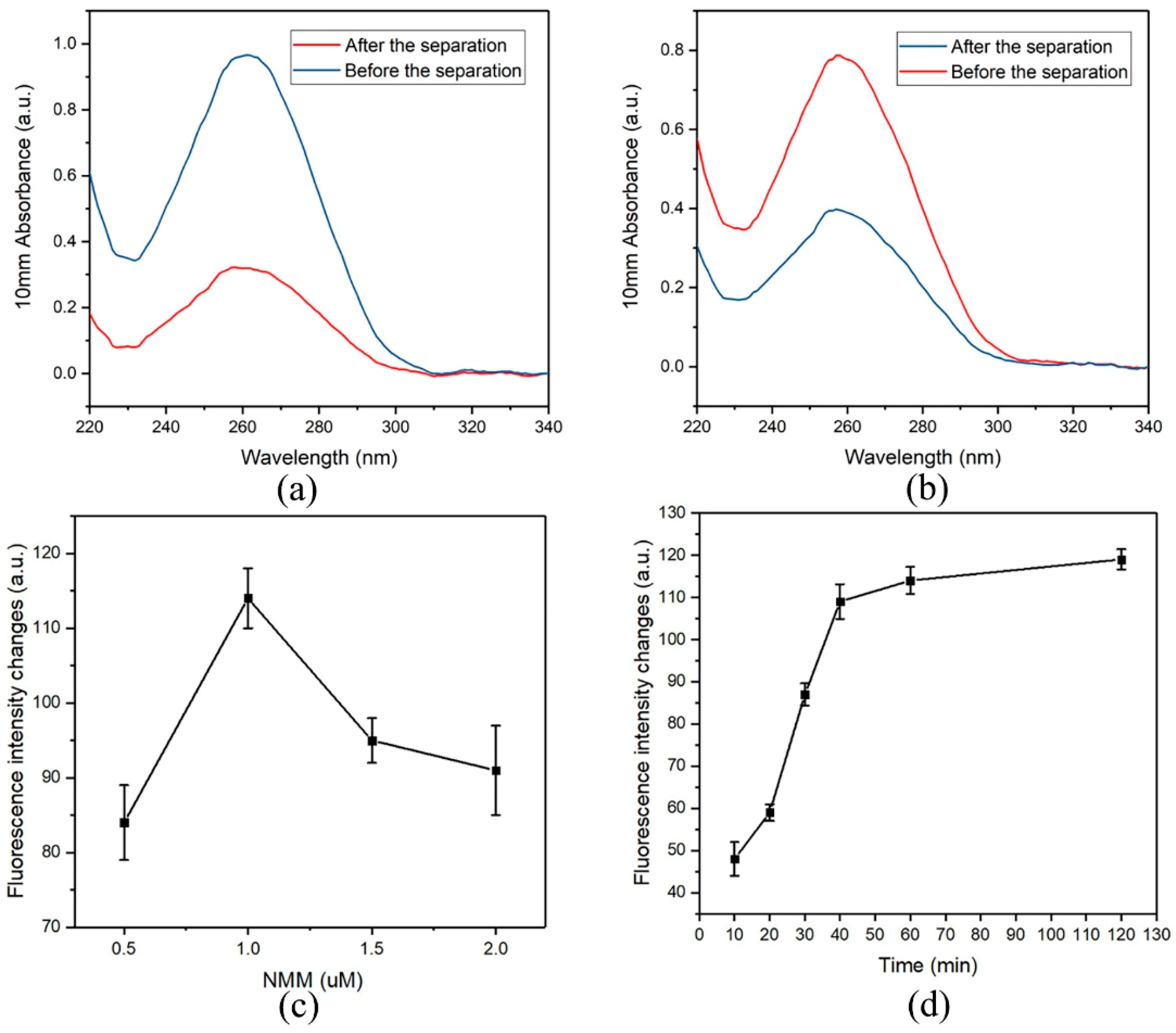 Nanomaterials 09 00104 g003