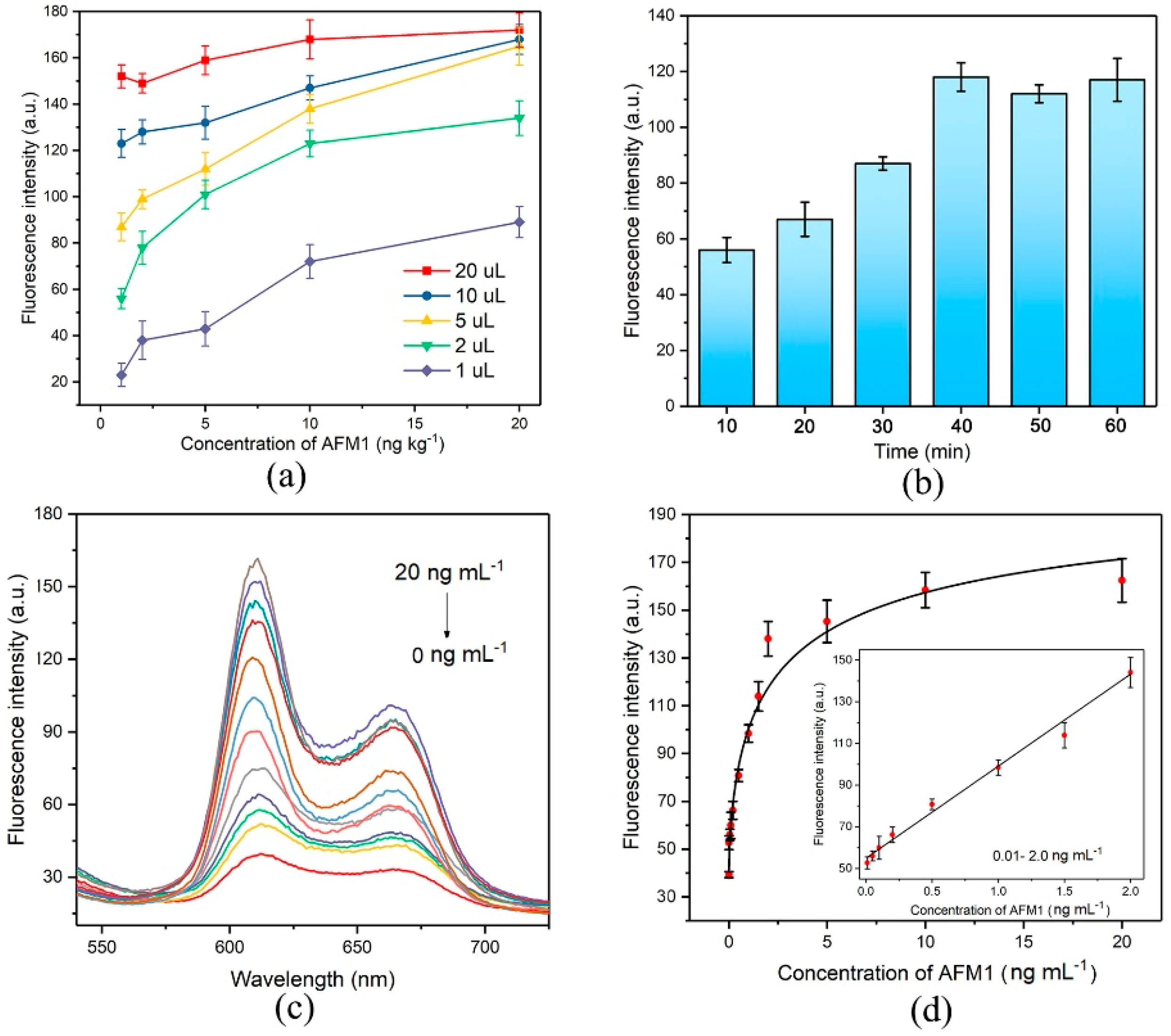 Nanomaterials 09 00104 g004