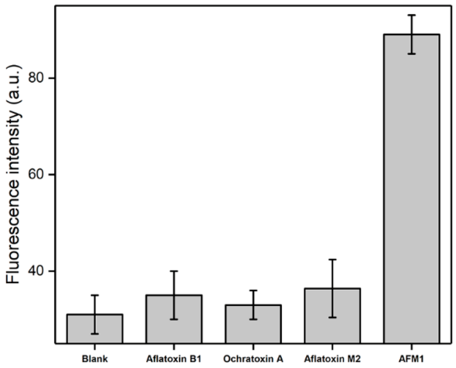 Nanomaterials 09 00104 g005