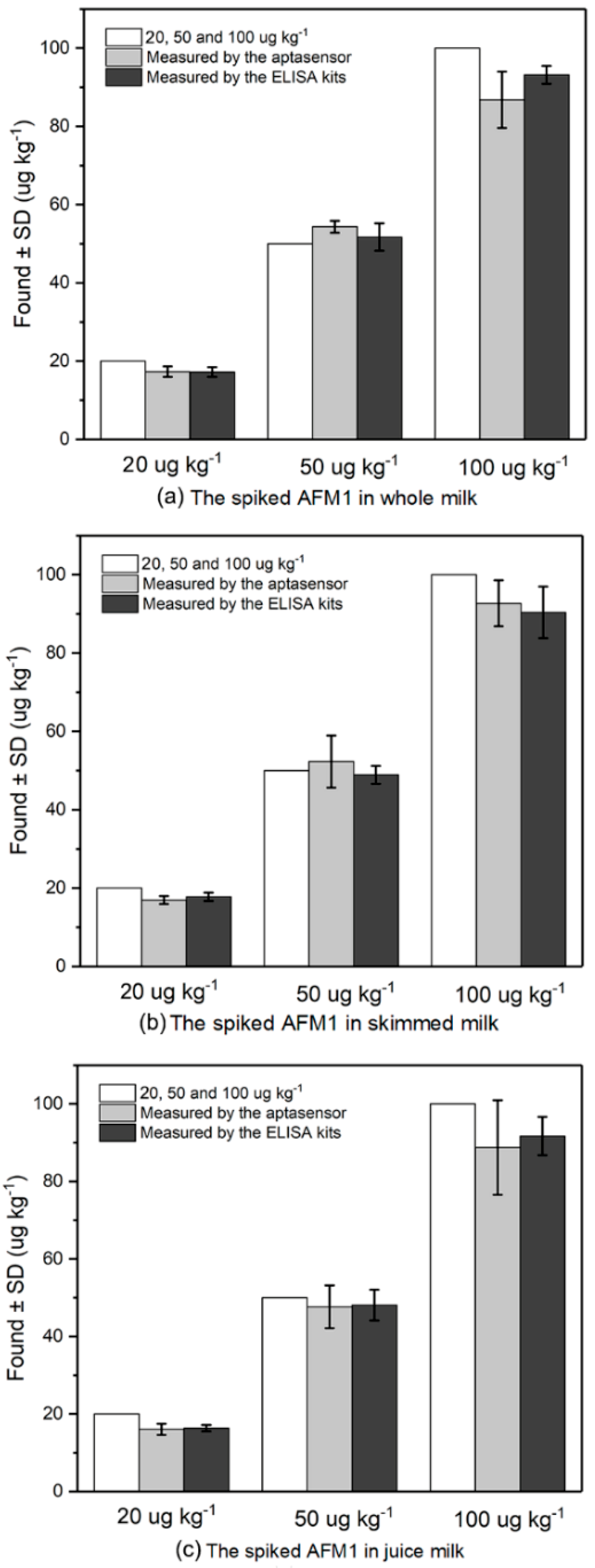 Nanomaterials 09 00104 g006