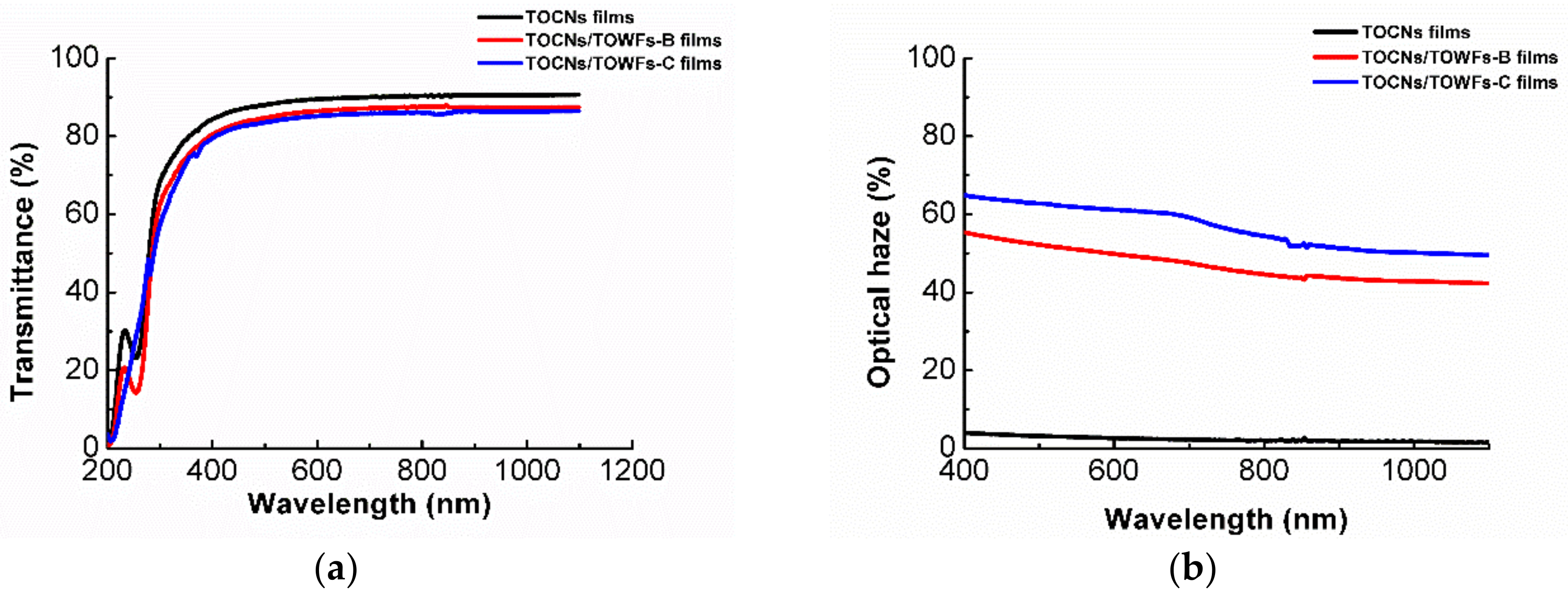 Nanomaterials 09 00107 g002 Nanomaterials 09 00107 g002