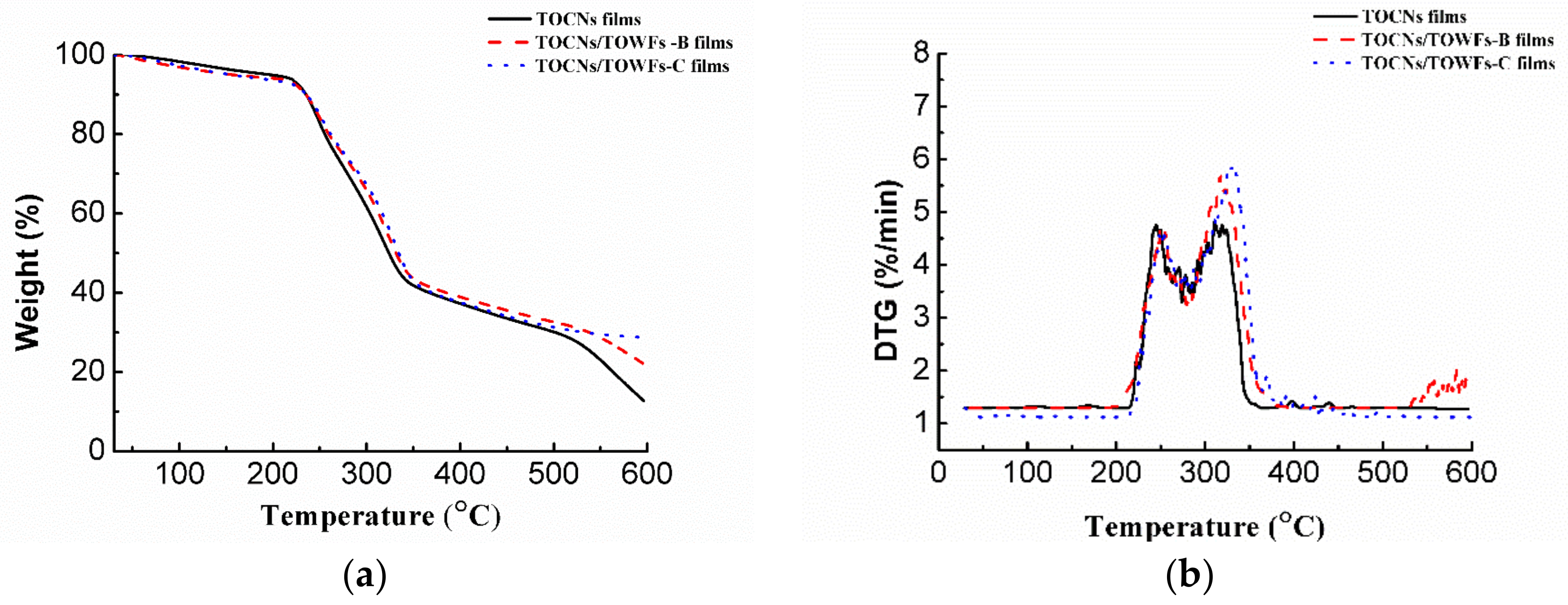 Nanomaterials 09 00107 g005 Nanomaterials 09 00107 g005