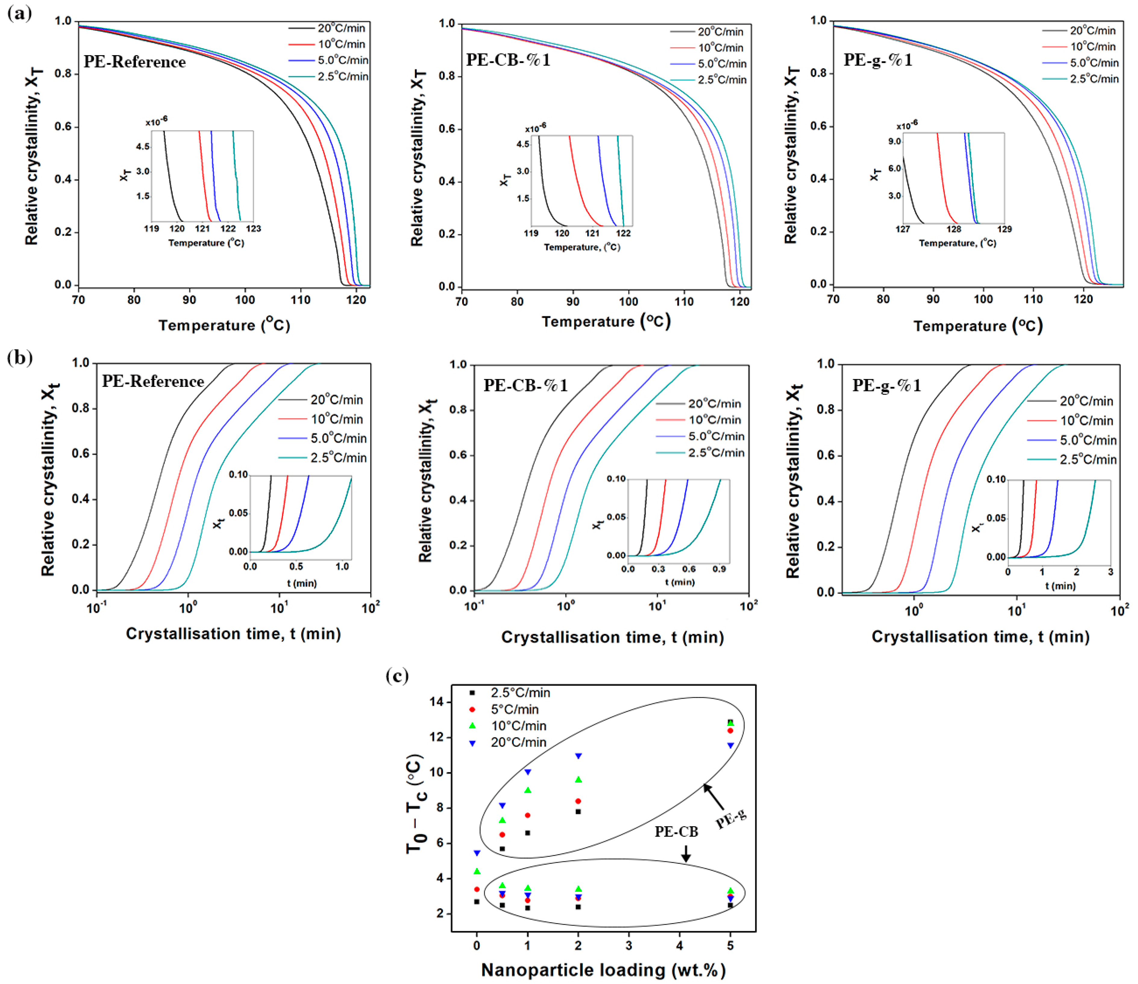 Nanomaterials 09 00110 g004