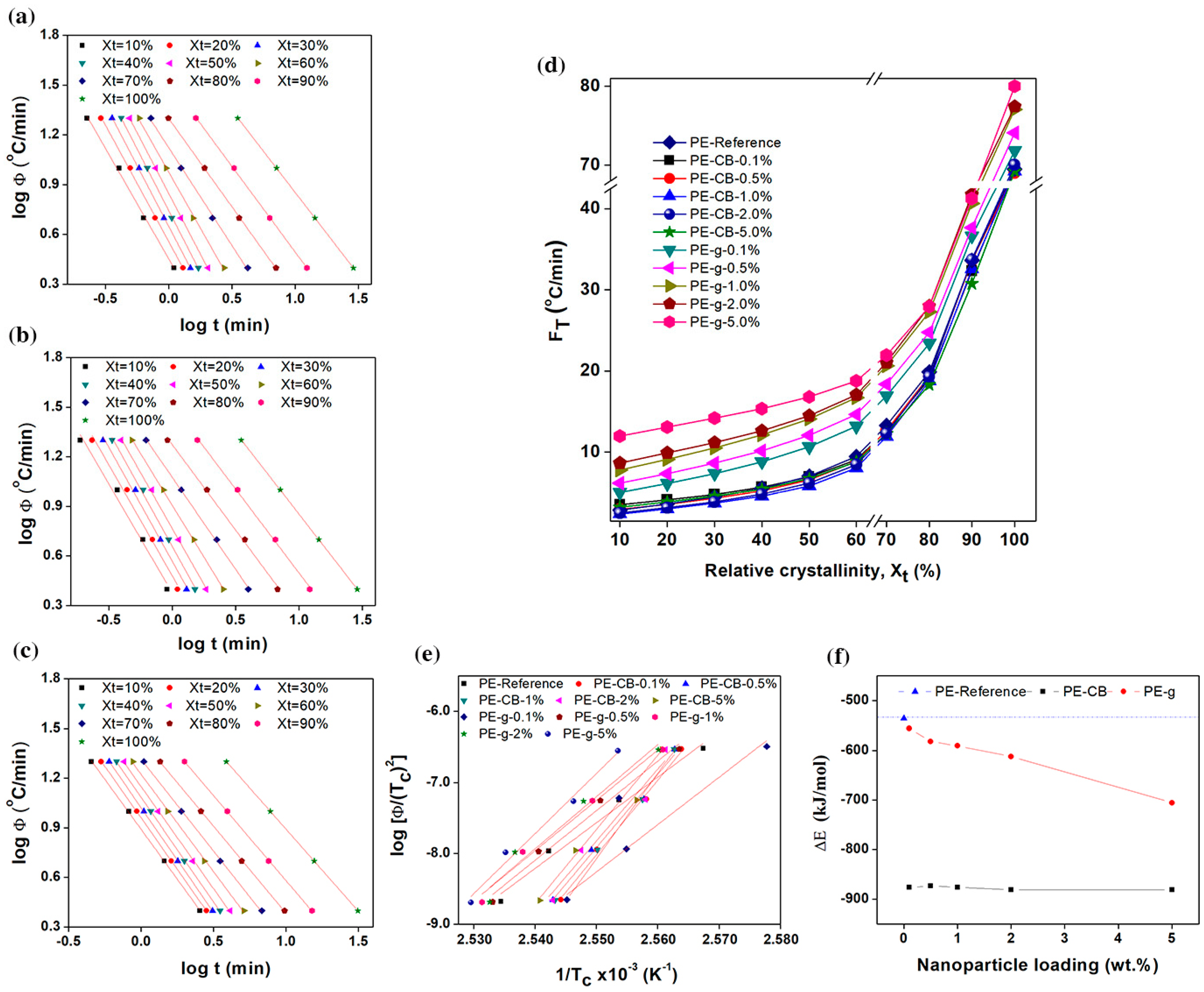 Nanomaterials 09 00110 g006