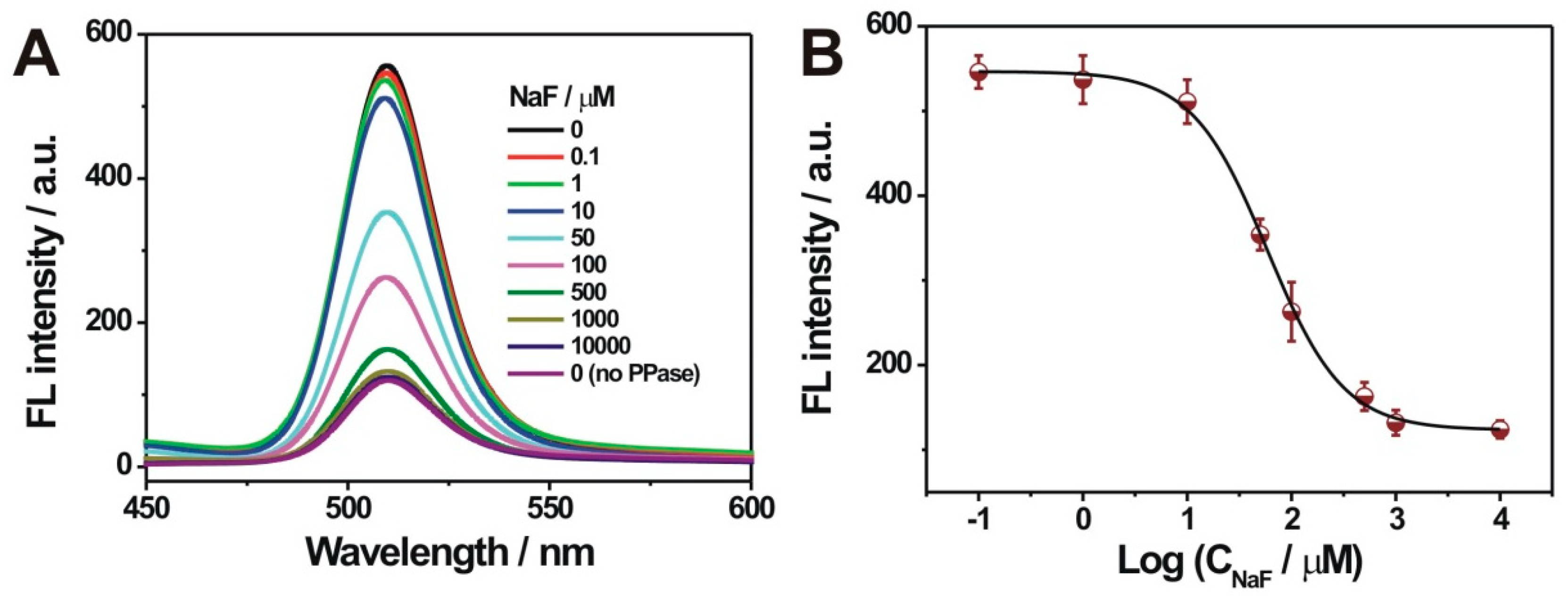Nanomaterials 09 00111 g005 Nanomaterials 09 00111 g005