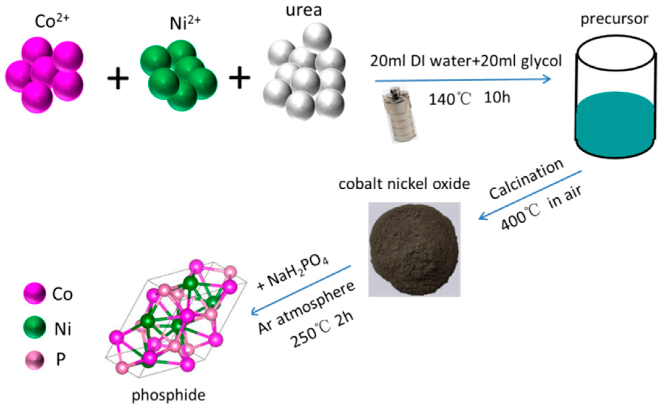 Nanomaterials 09 00112 g001