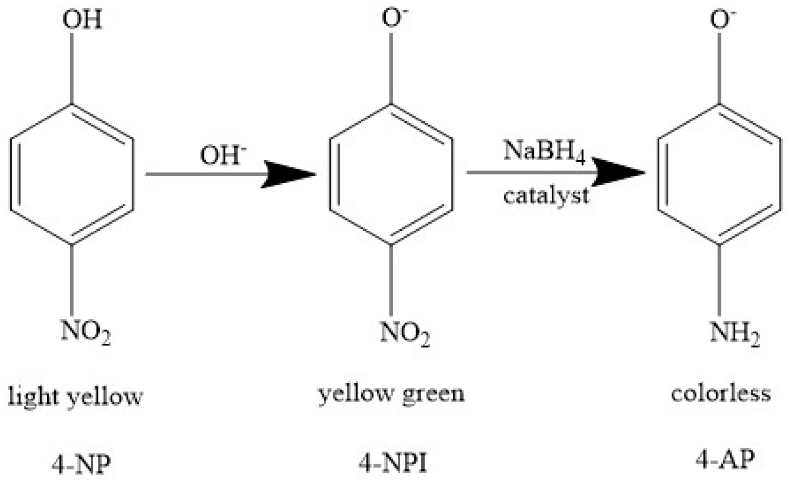 Nanomaterials 09 00112 g002