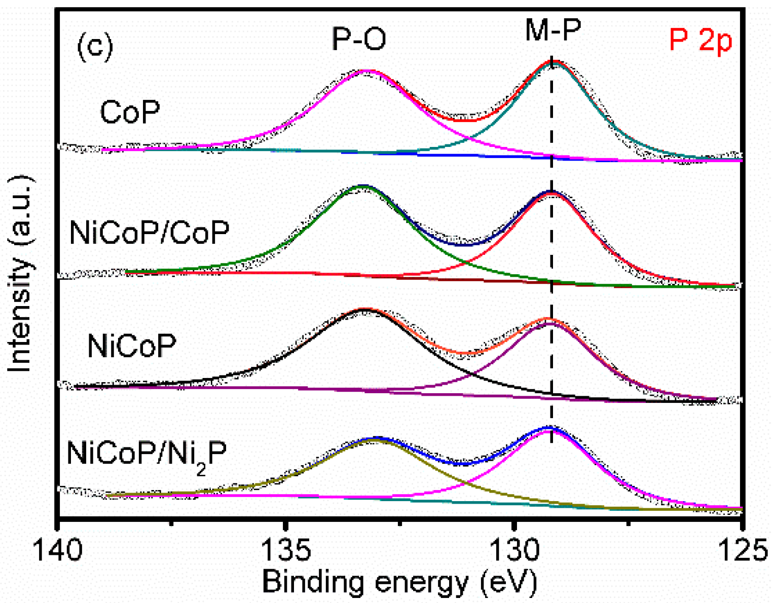 Nanomaterials 09 00112 g004b