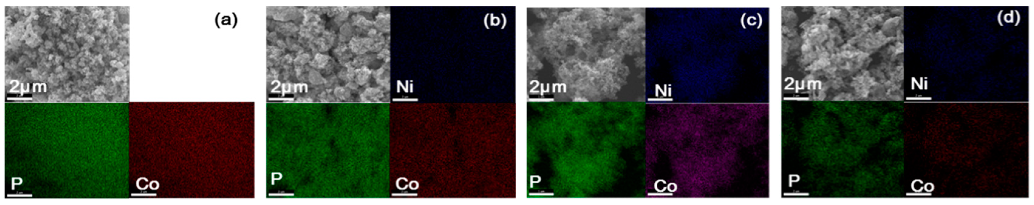 Nanomaterials 09 00112 g007