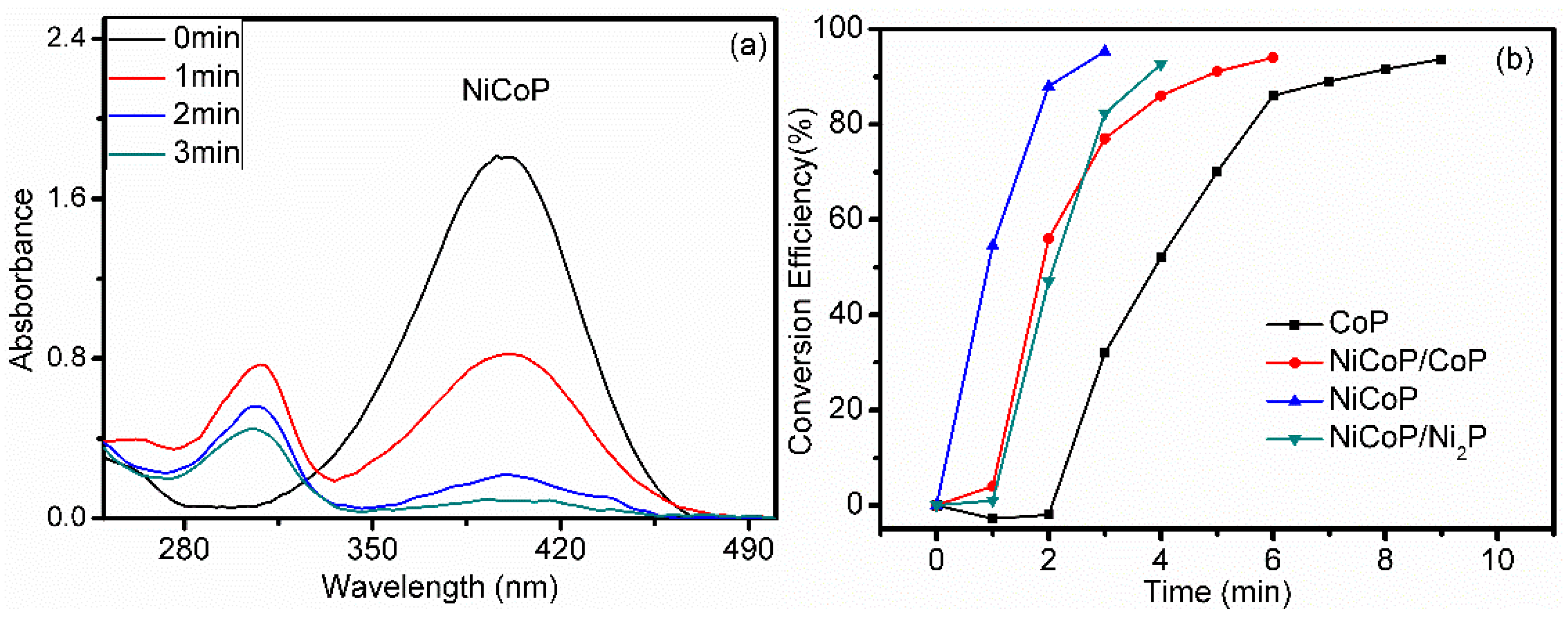 Nanomaterials 09 00112 g008