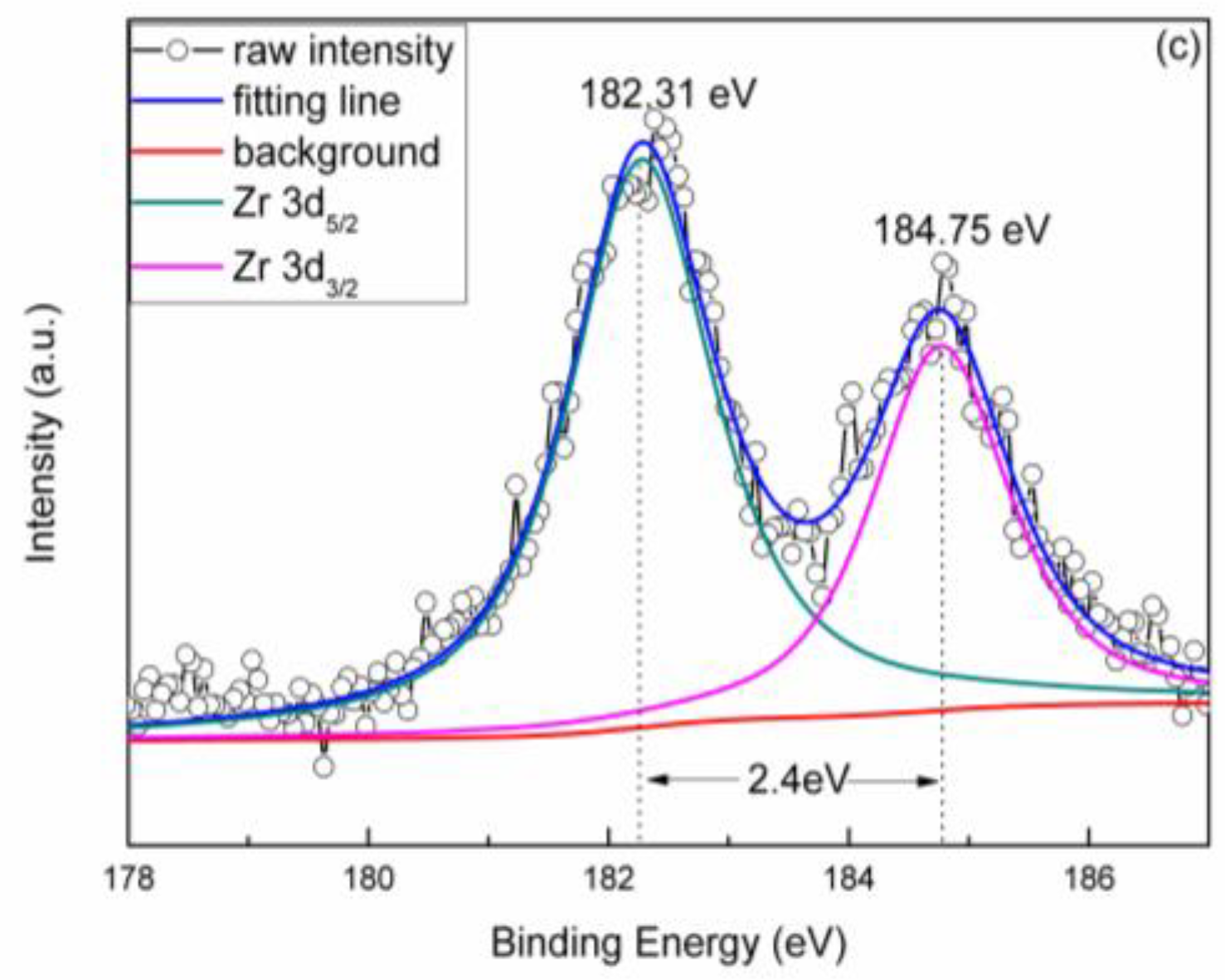 Nanomaterials 09 00113 g003b Nanomaterials 09 00113 g003b