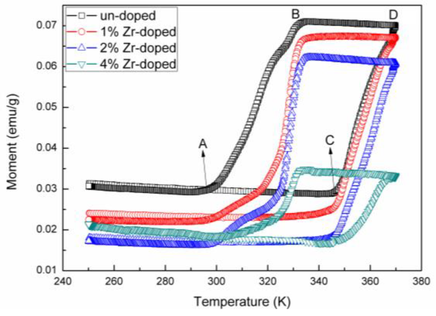 Nanomaterials 09 00113 g004 Nanomaterials 09 00113 g004