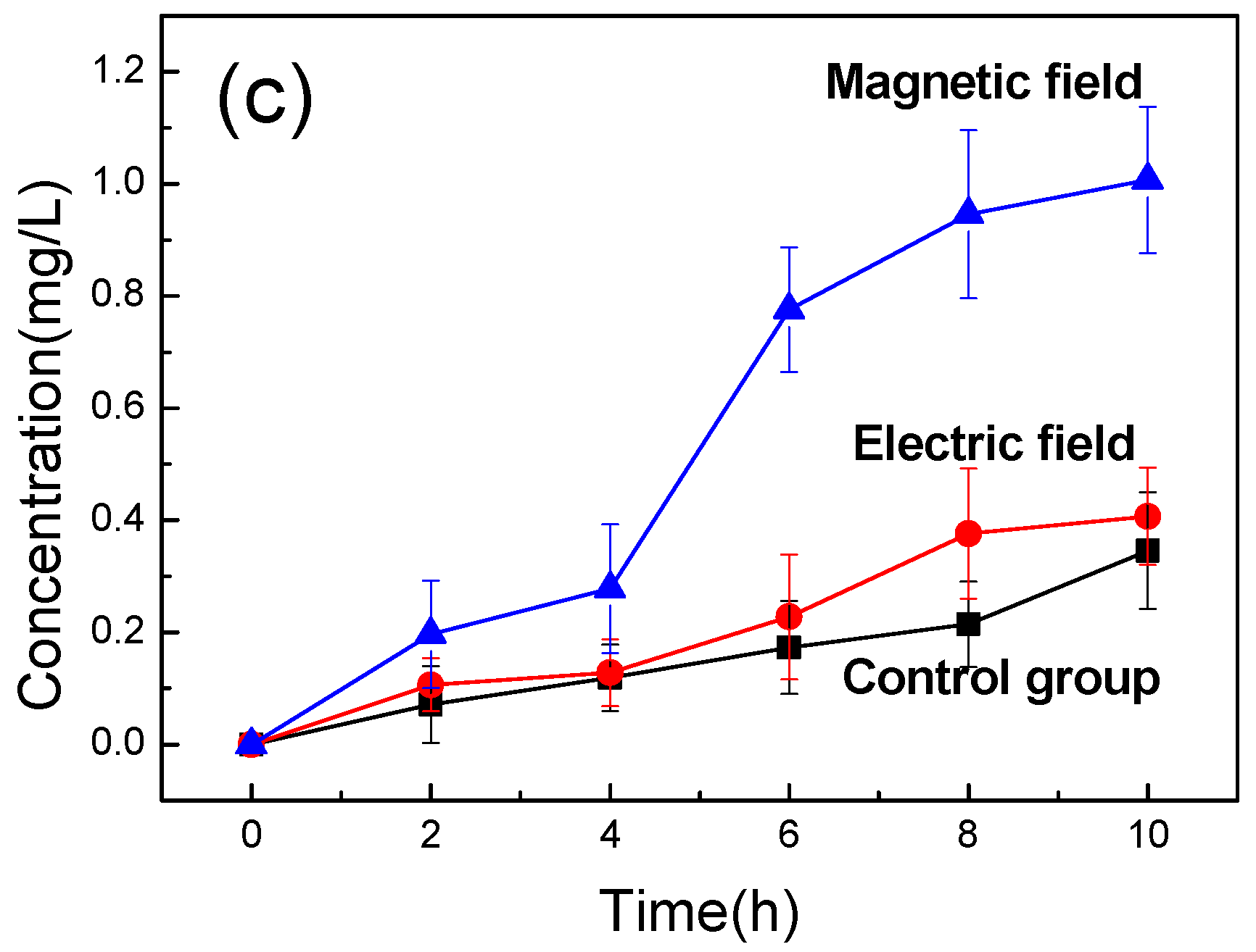 Nanomaterials 09 00114 g006b