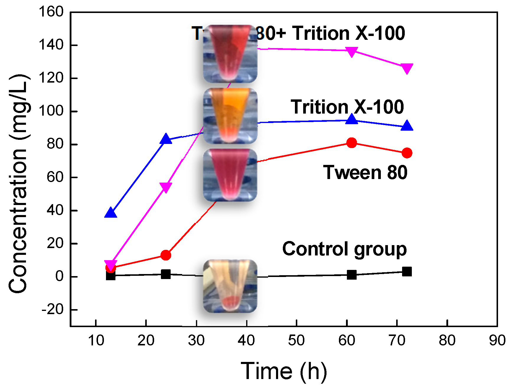 Nanomaterials 09 00114 g007