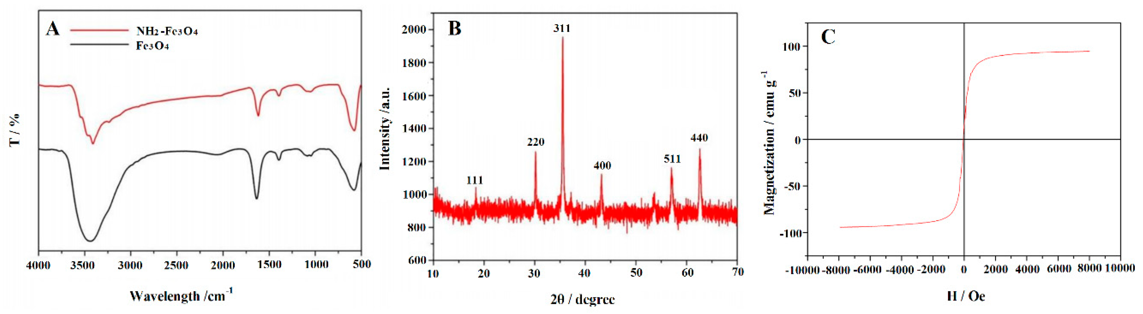 Nanomaterials 09 00115 g002 Nanomaterials 09 00115 g002
