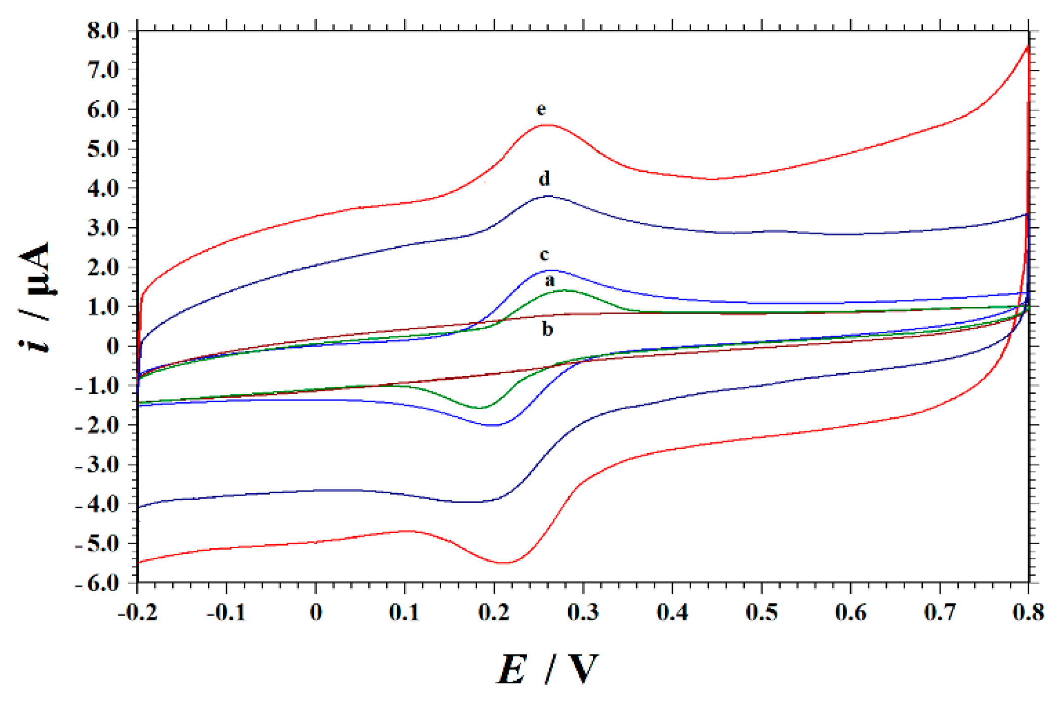 Nanomaterials 09 00115 g003 Nanomaterials 09 00115 g003