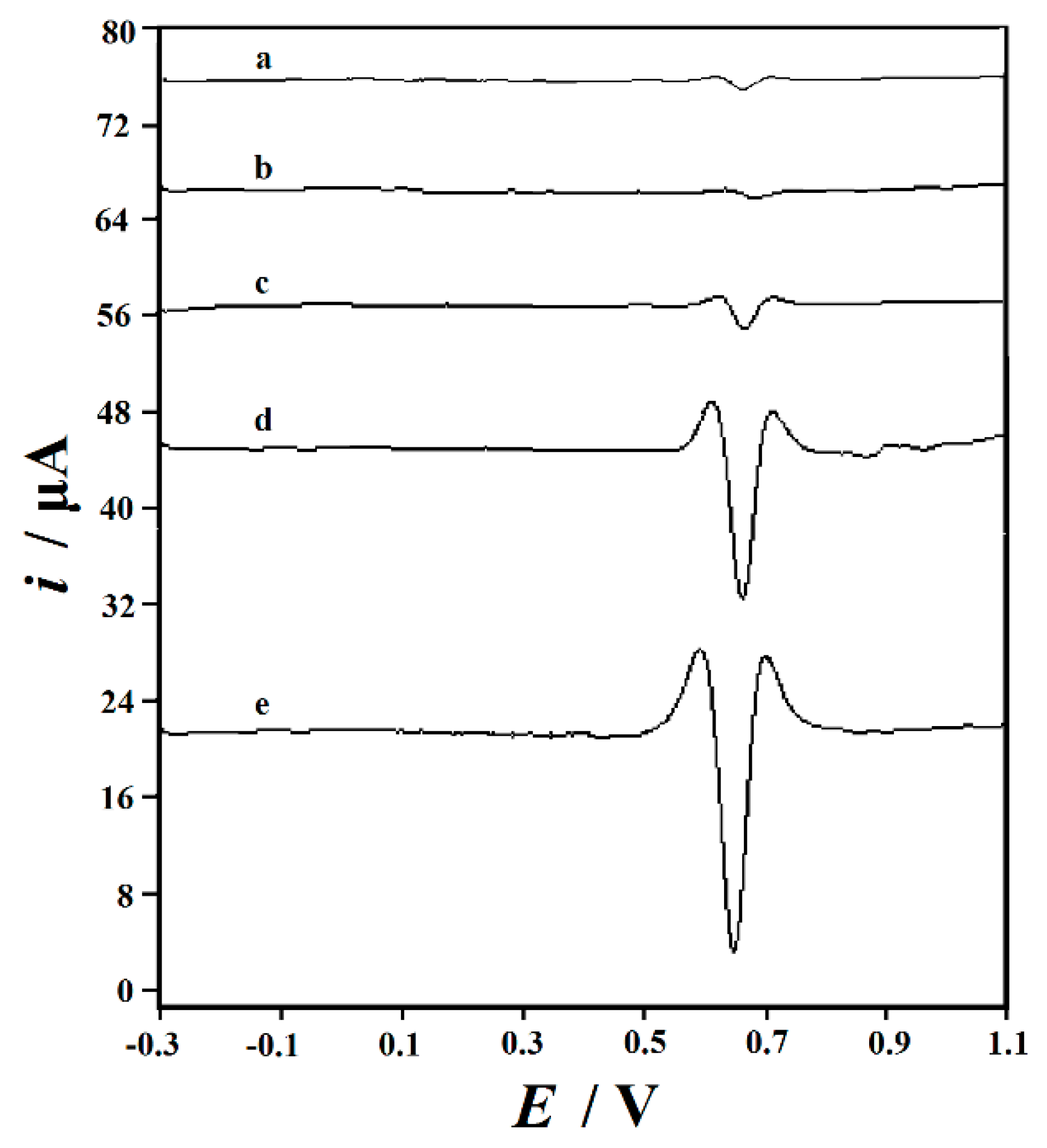 Nanomaterials 09 00115 g005 Nanomaterials 09 00115 g005