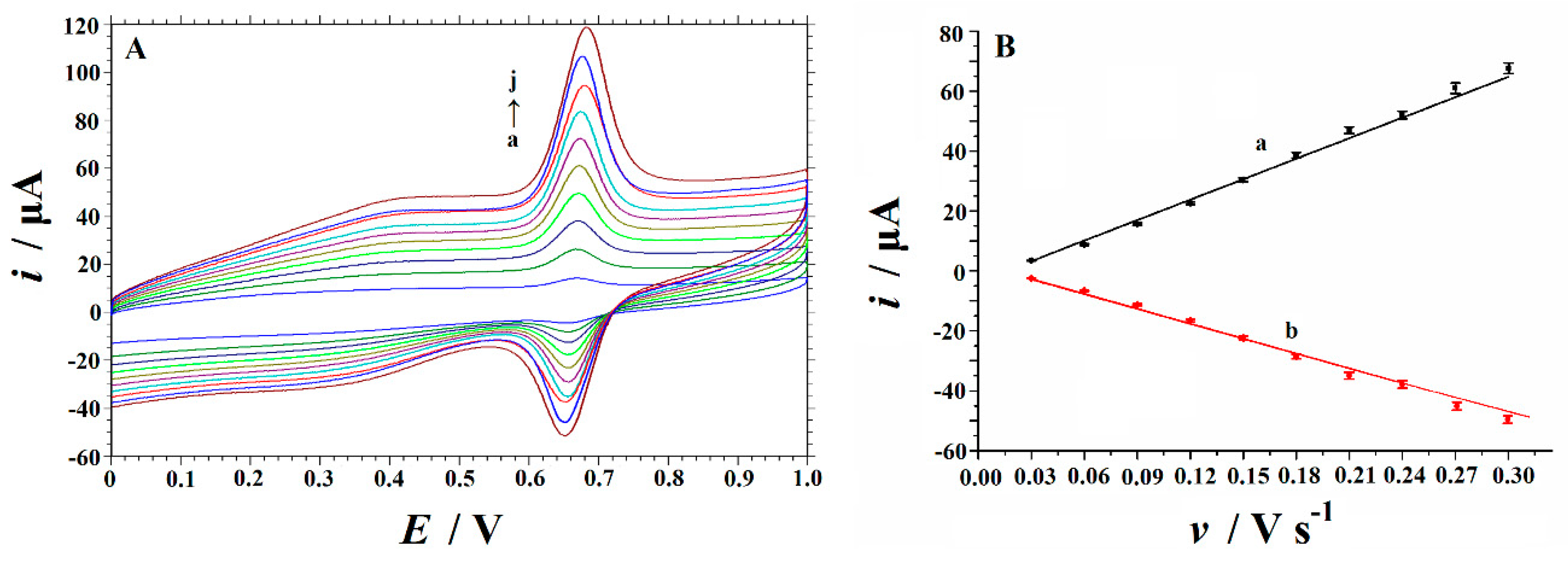 Nanomaterials 09 00115 g006 Nanomaterials 09 00115 g006