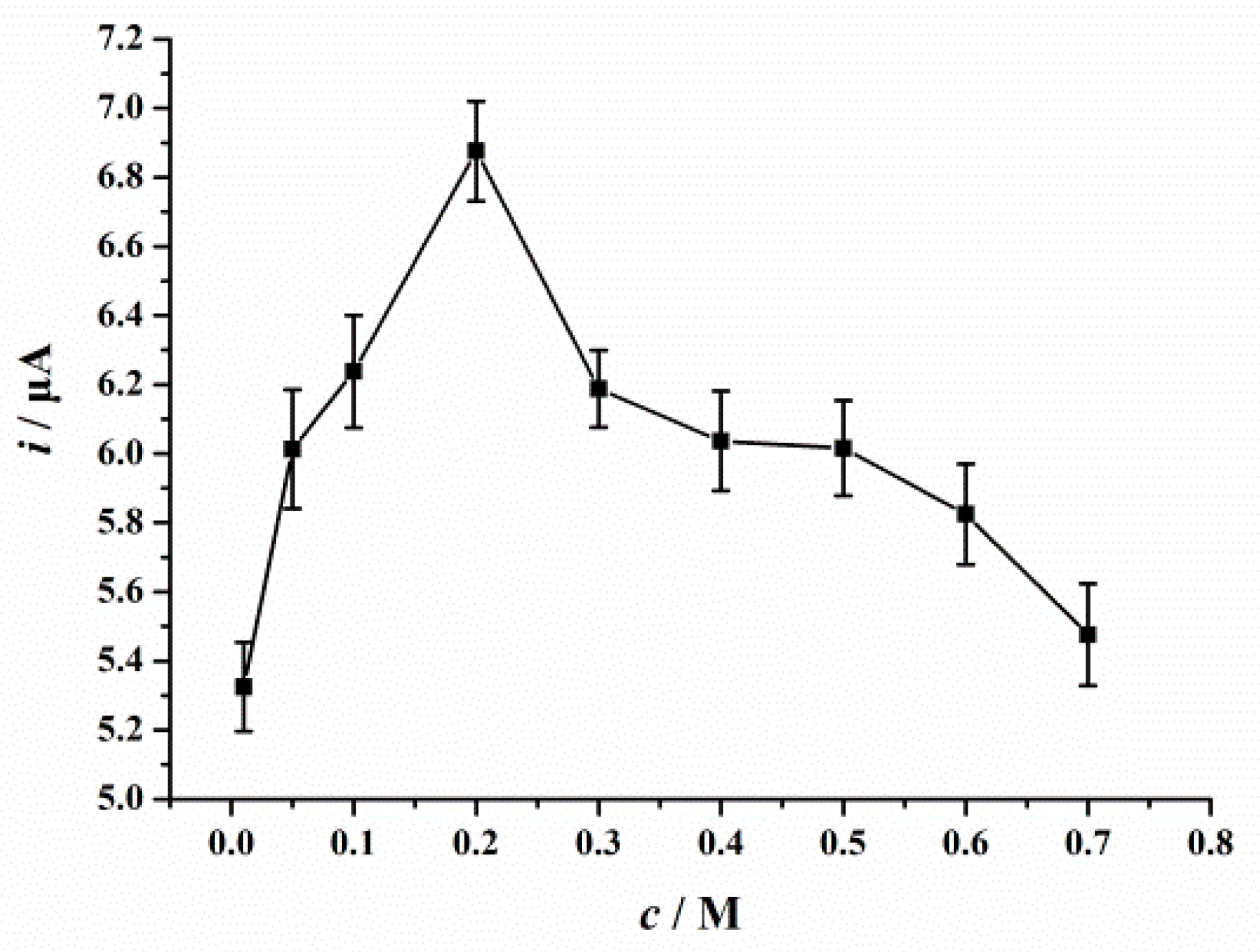 Nanomaterials 09 00115 g007 Nanomaterials 09 00115 g007