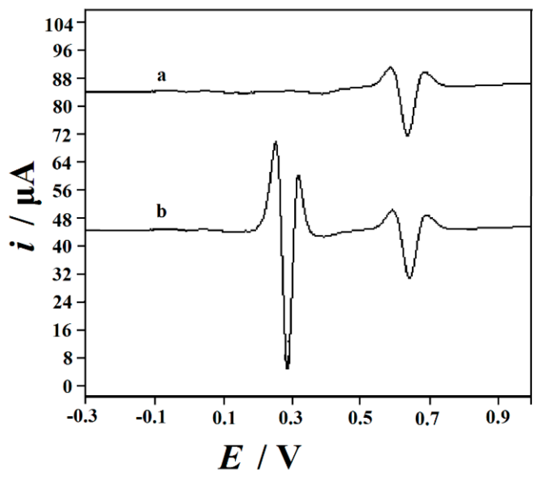 Nanomaterials 09 00115 g010 Nanomaterials 09 00115 g010