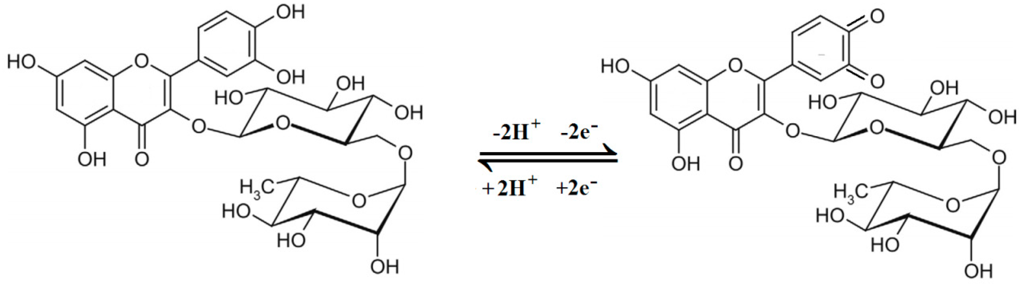Nanomaterials 09 00115 sch001 Nanomaterials 09 00115 sch001