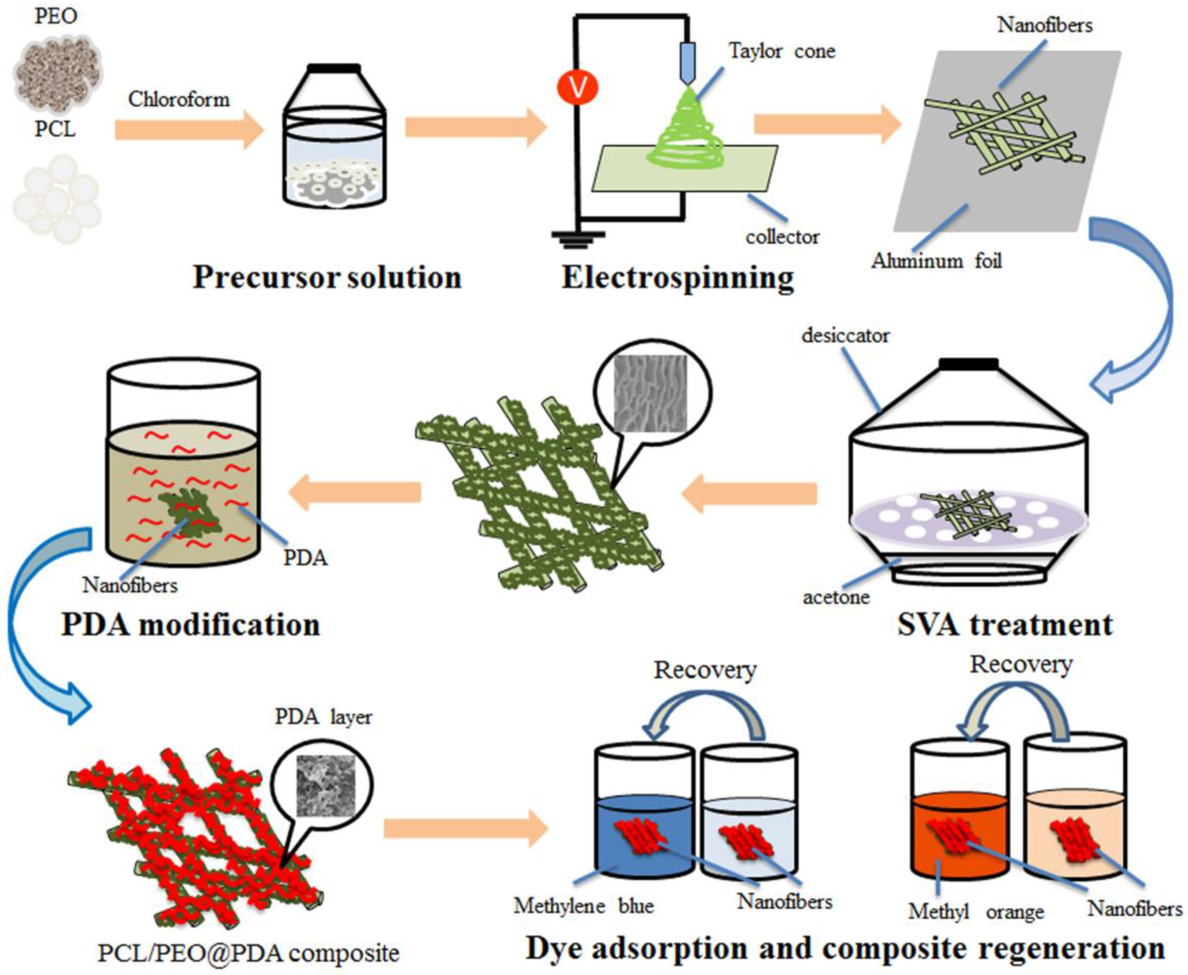 Nanomaterials 09 00116 g001 Nanomaterials 09 00116 g001