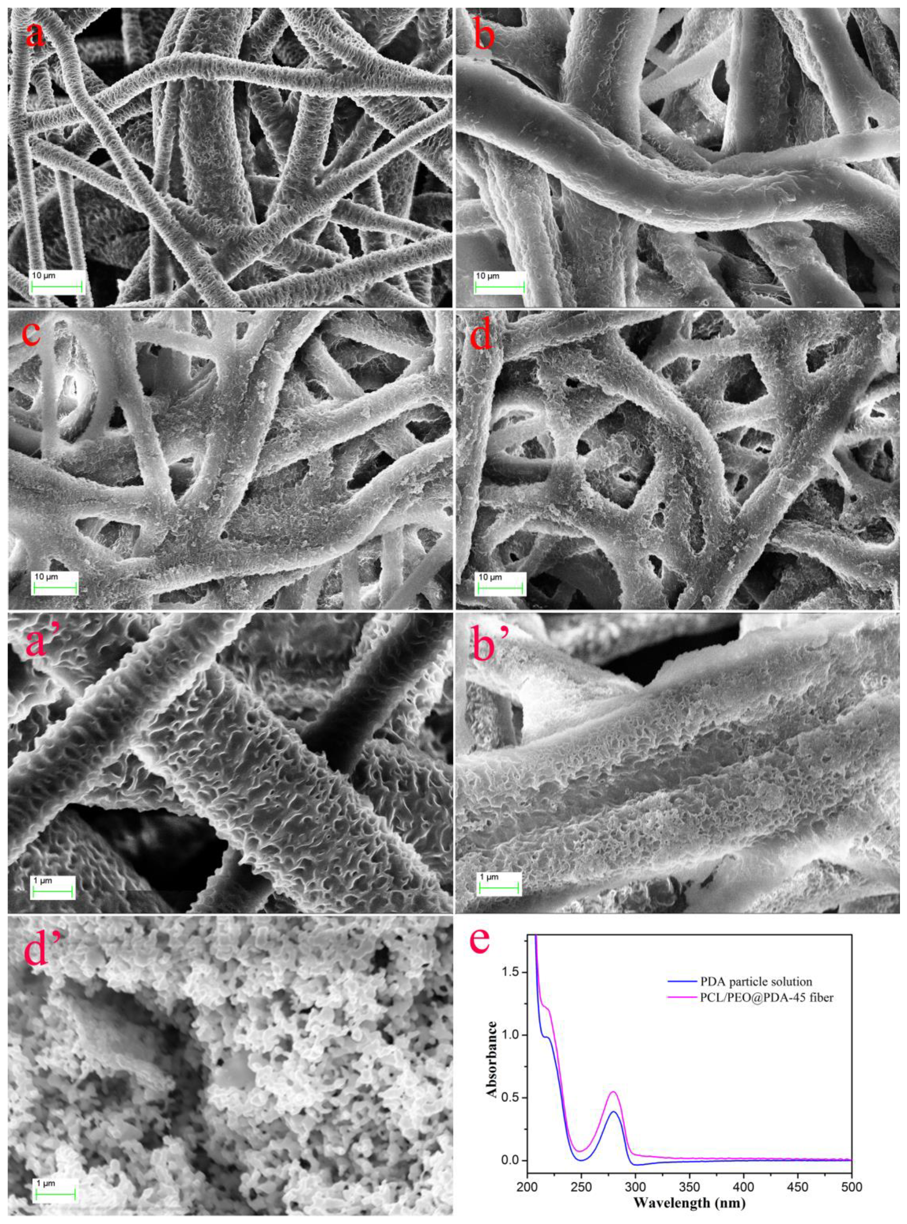 Nanomaterials 09 00116 g002 Nanomaterials 09 00116 g002