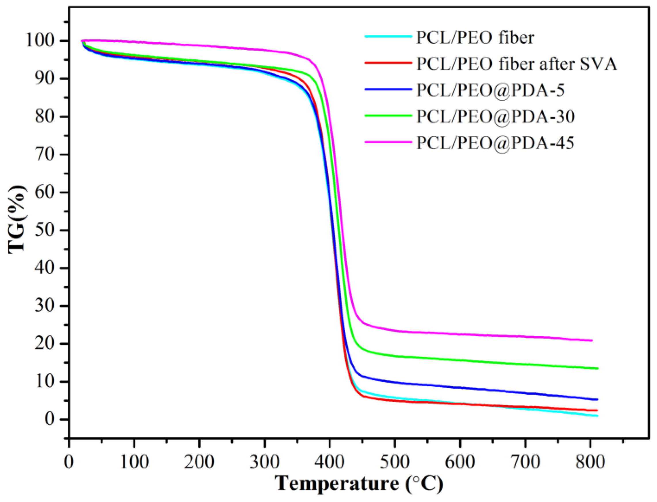 Nanomaterials 09 00116 g003 Nanomaterials 09 00116 g003