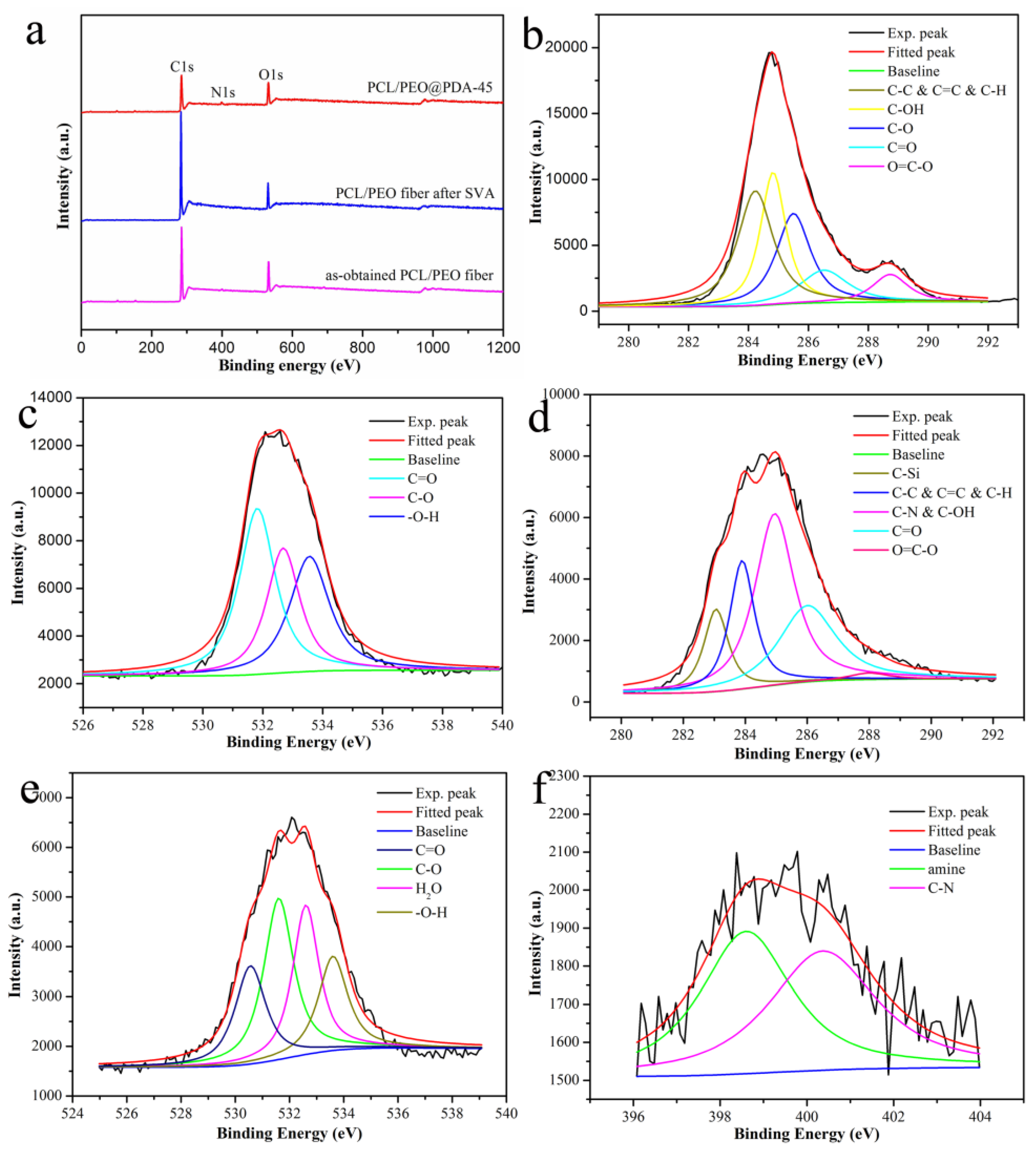 Nanomaterials 09 00116 g004 Nanomaterials 09 00116 g004
